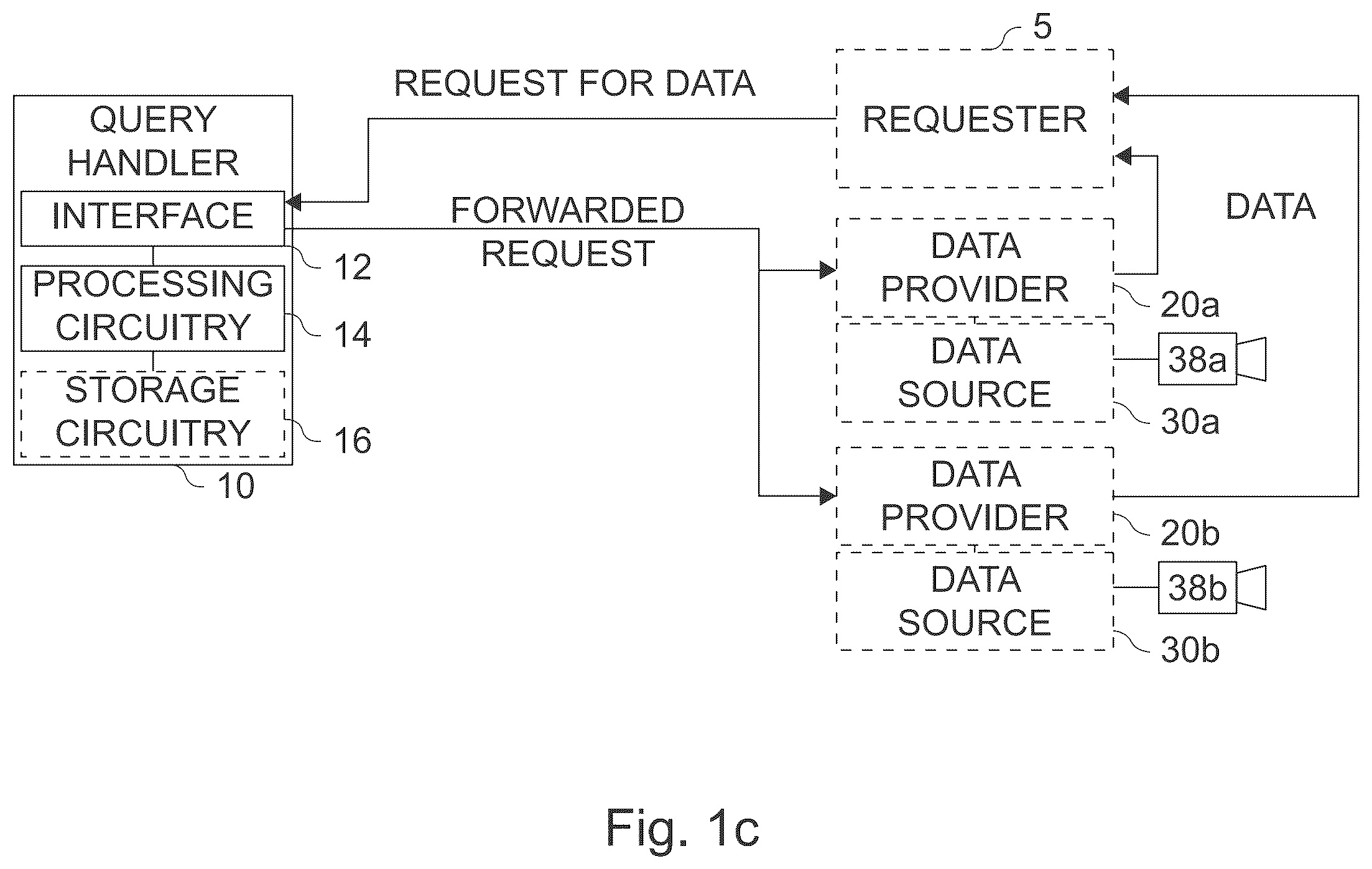 Patent US12613988 Figure 2 – Concept for handling requests for data