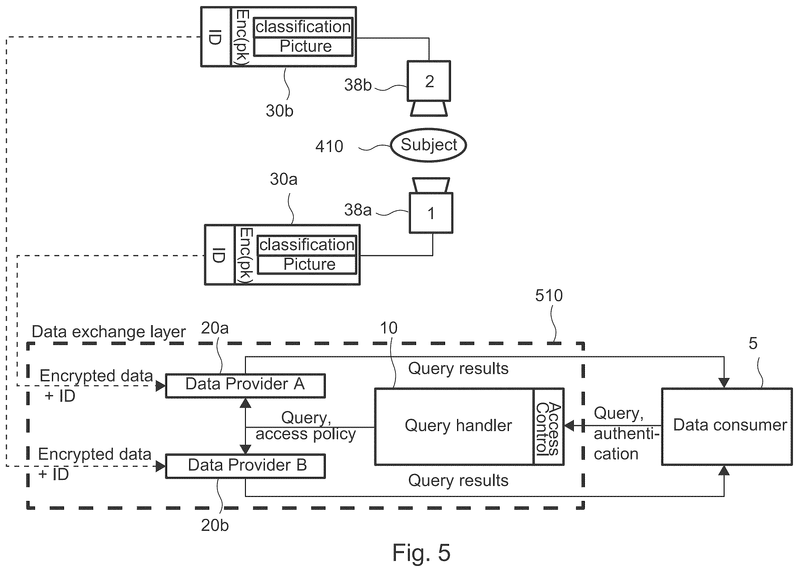 Patent US12613988 Figure 5 – Concept for handling requests for data