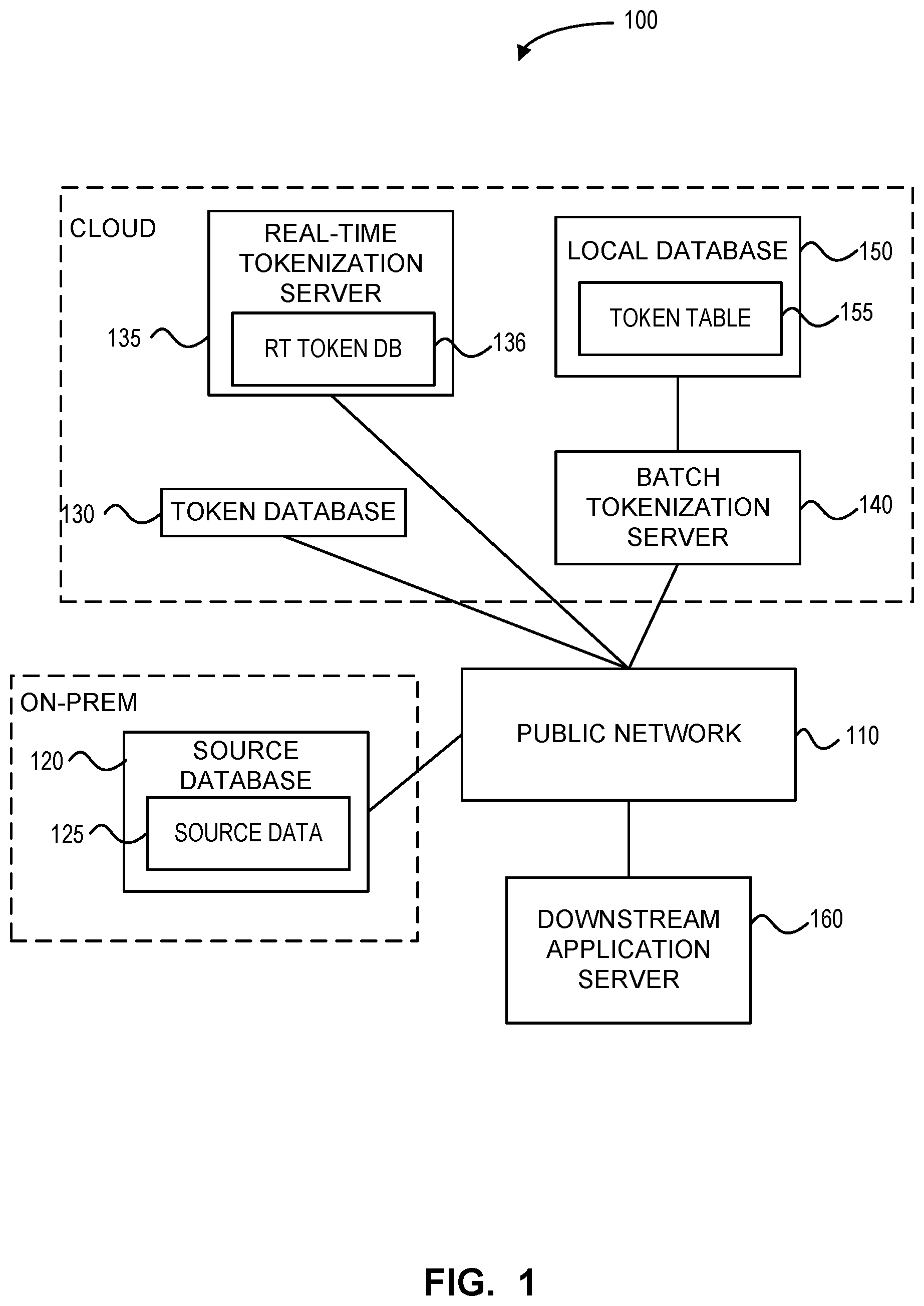 Patent US12613989 Figure 1 – Systems and methods for tokenization
