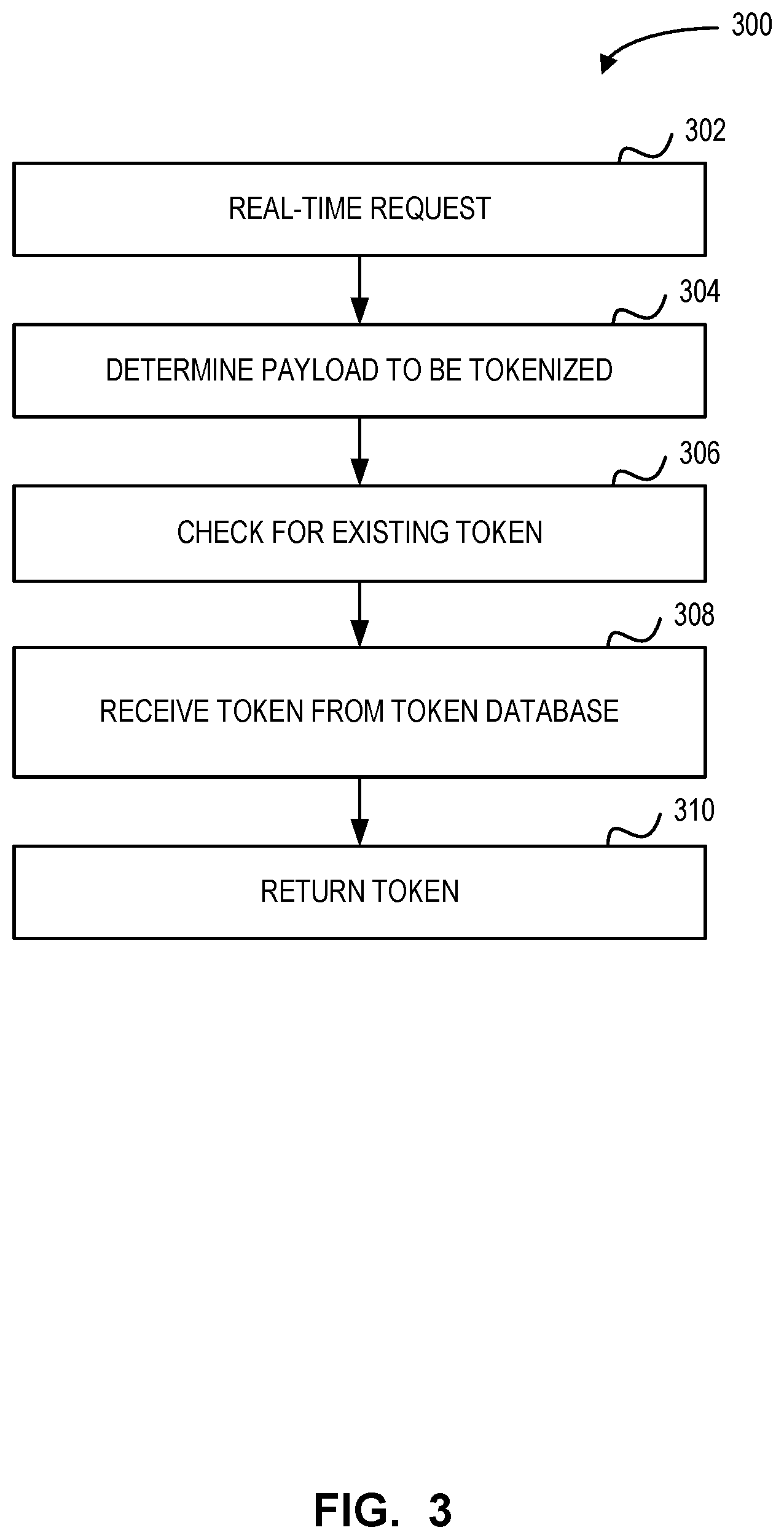 Patent US12613989 Figure 3 – Systems and methods for tokenization