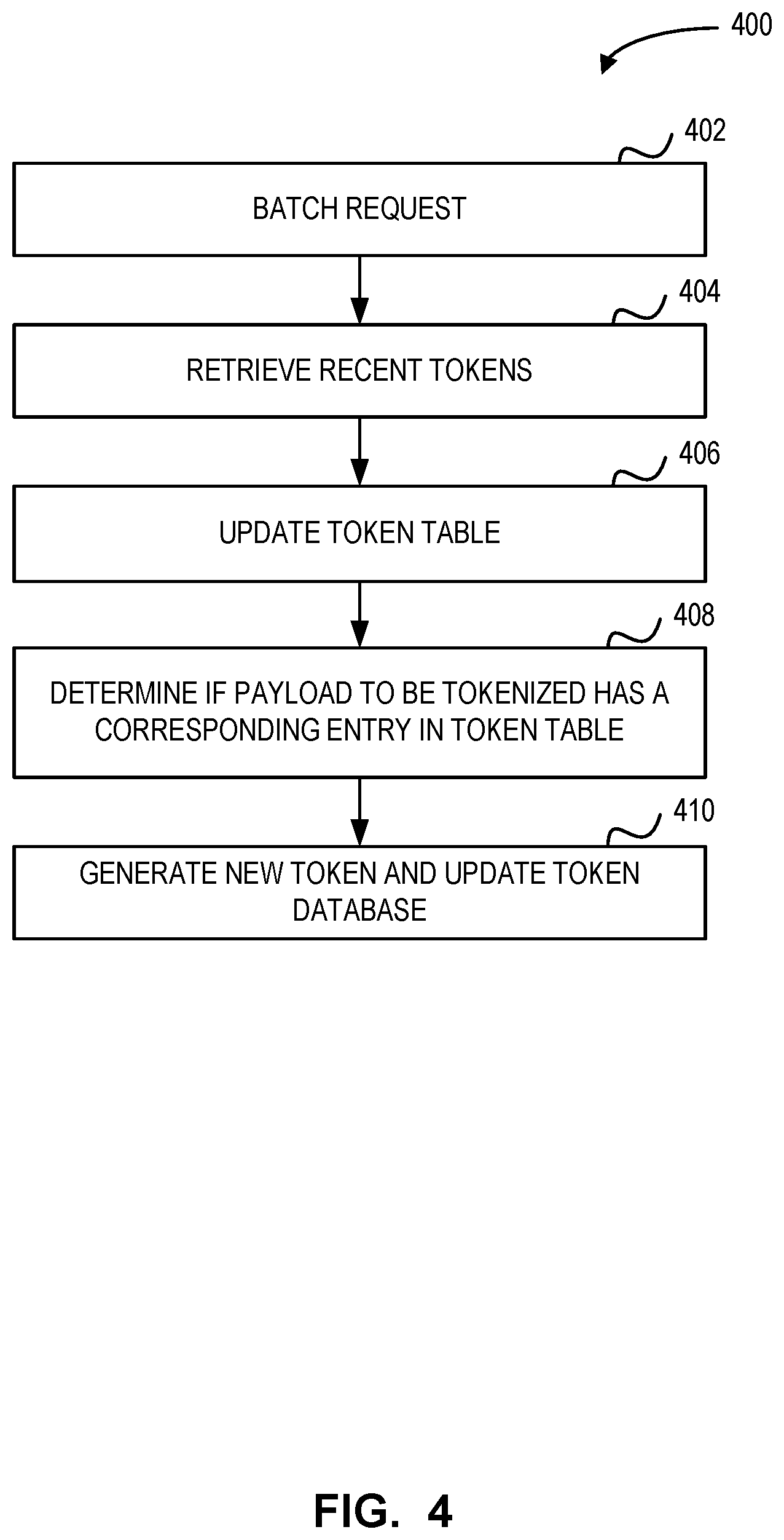 Patent US12613989 Figure 4 – Systems and methods for tokenization