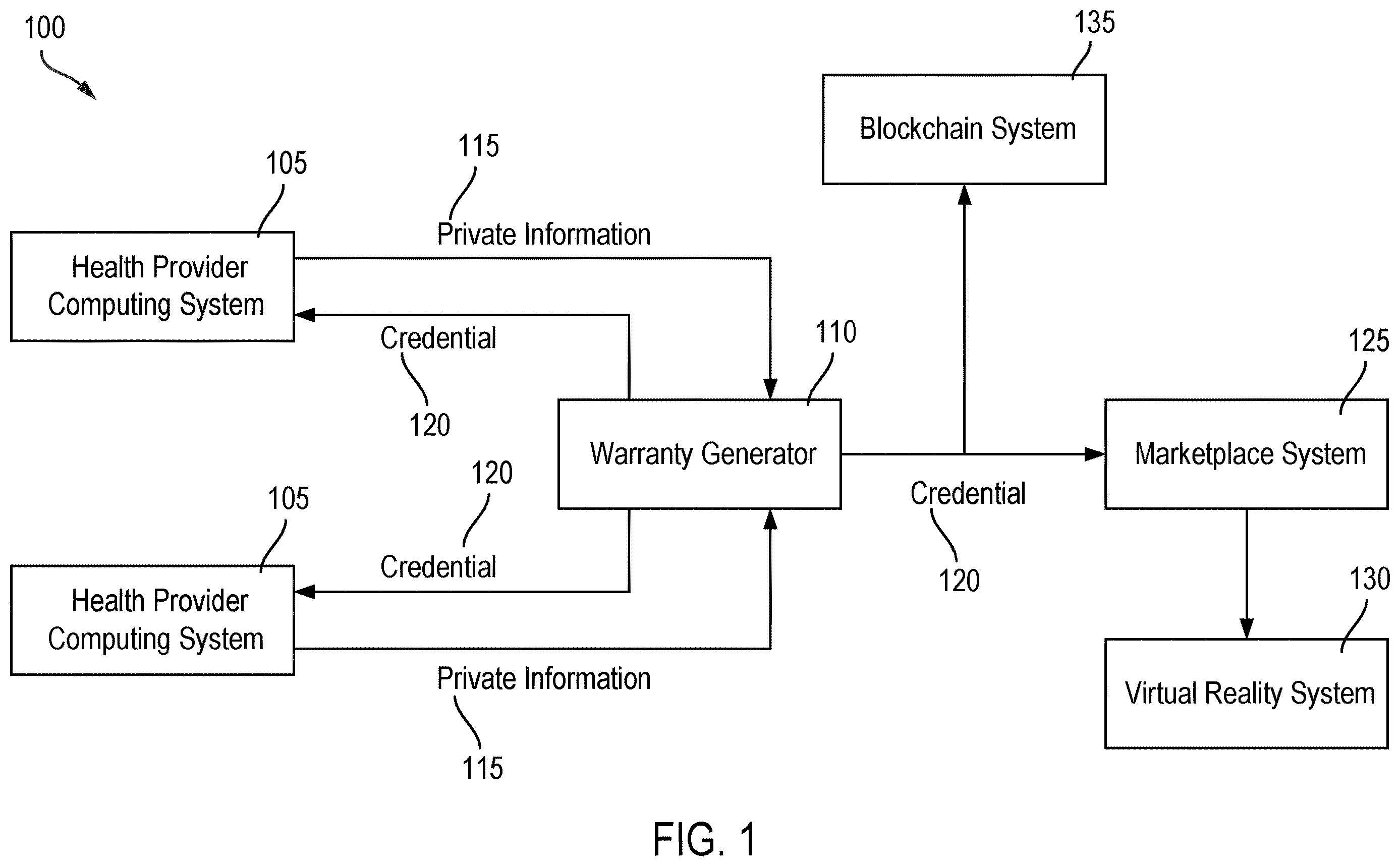 Patent US12613991 Figure 1 – Credential to guarantee identity