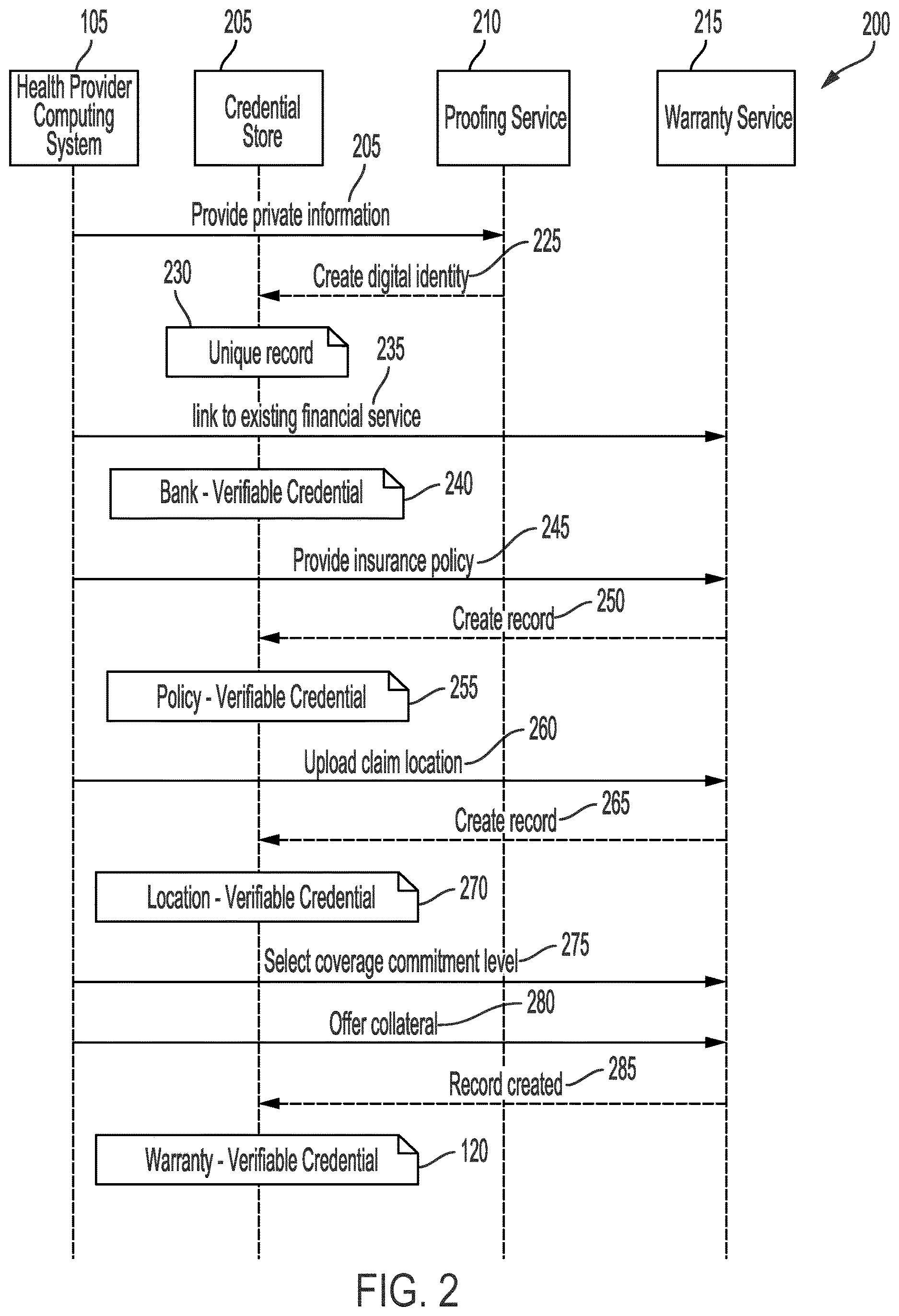 Patent US12613991 Figure 2 – Credential to guarantee identity