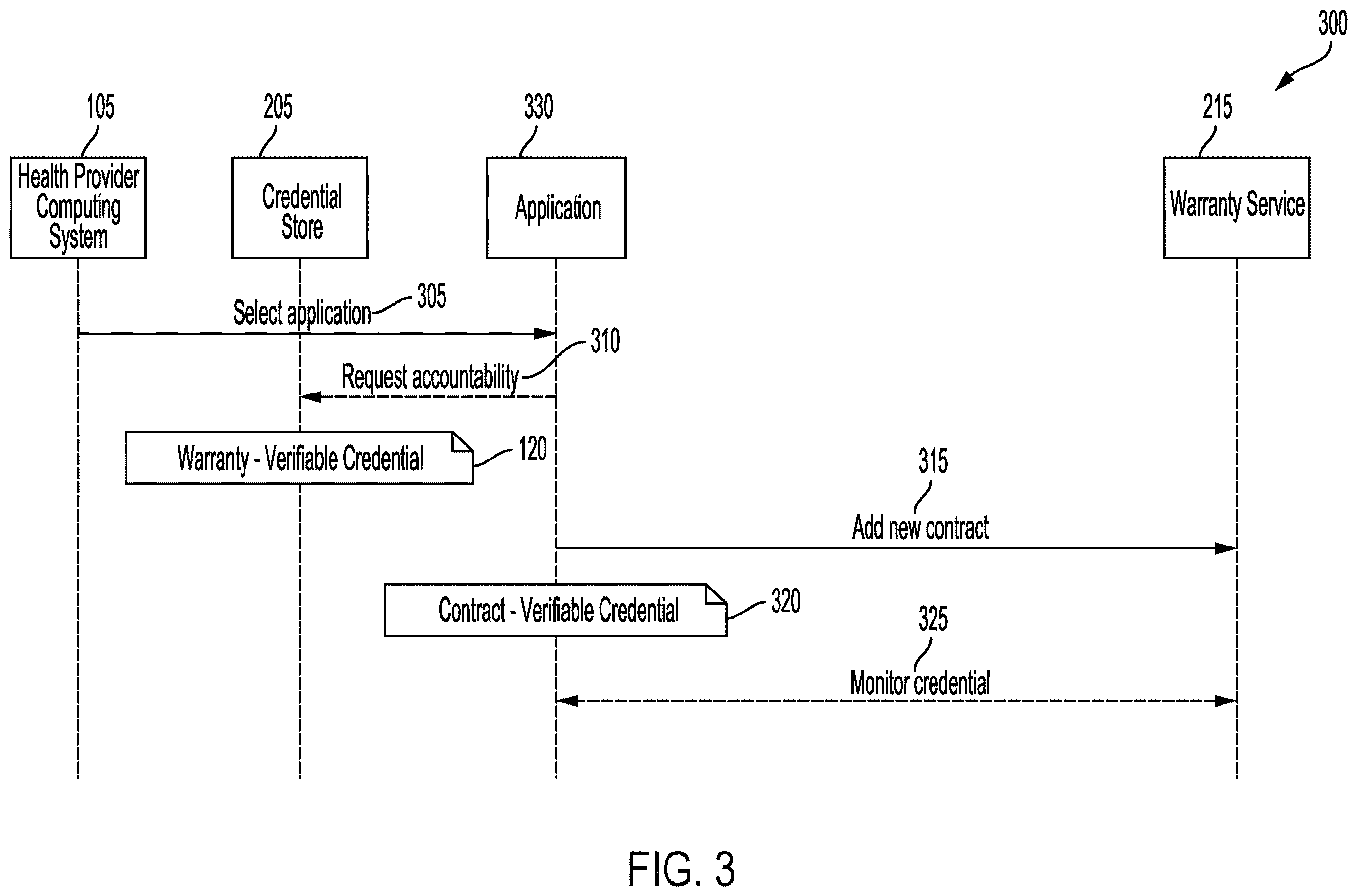 Patent US12613991 Figure 3 – Credential to guarantee identity