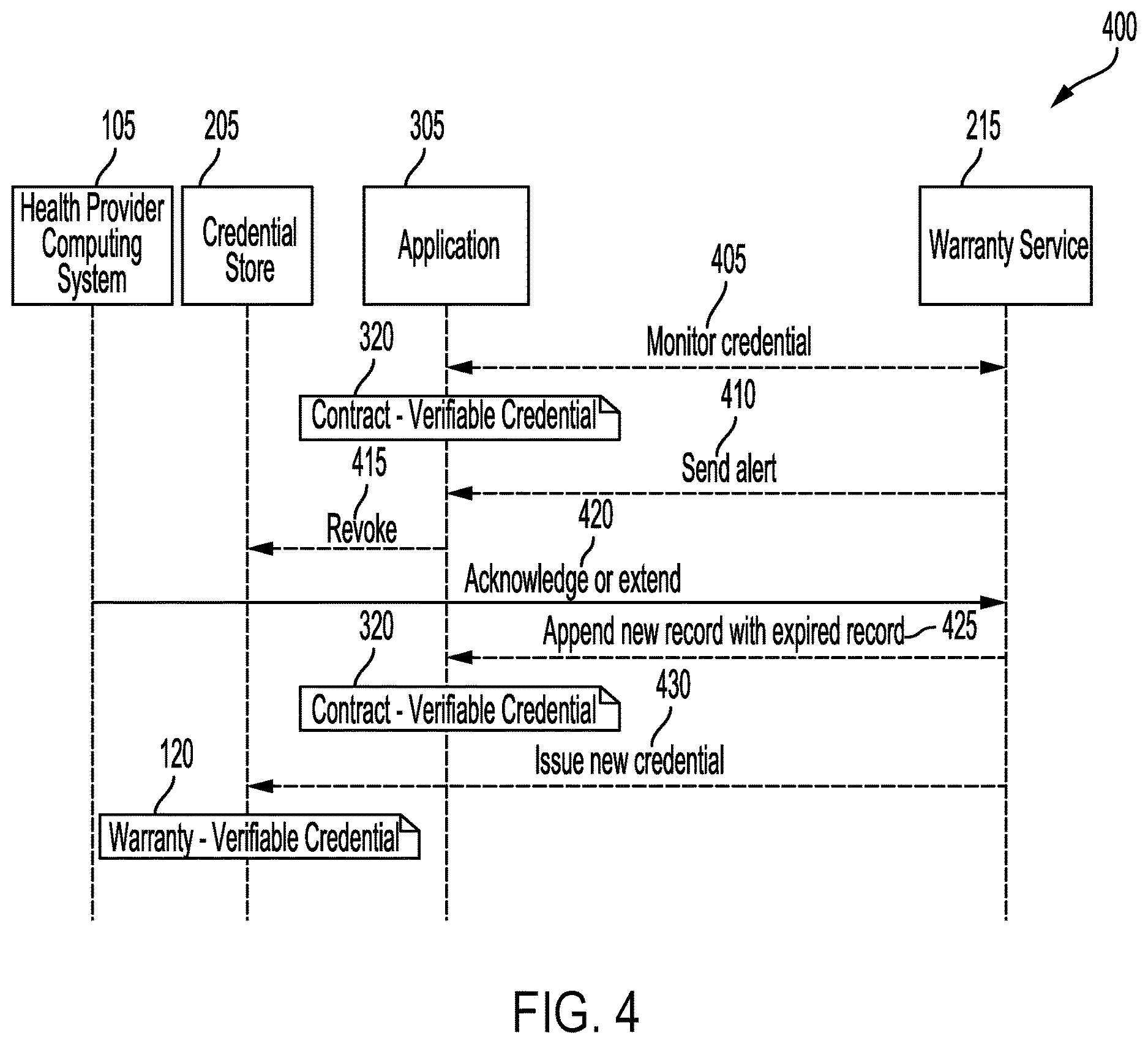 Patent US12613991 Figure 4 – Credential to guarantee identity
