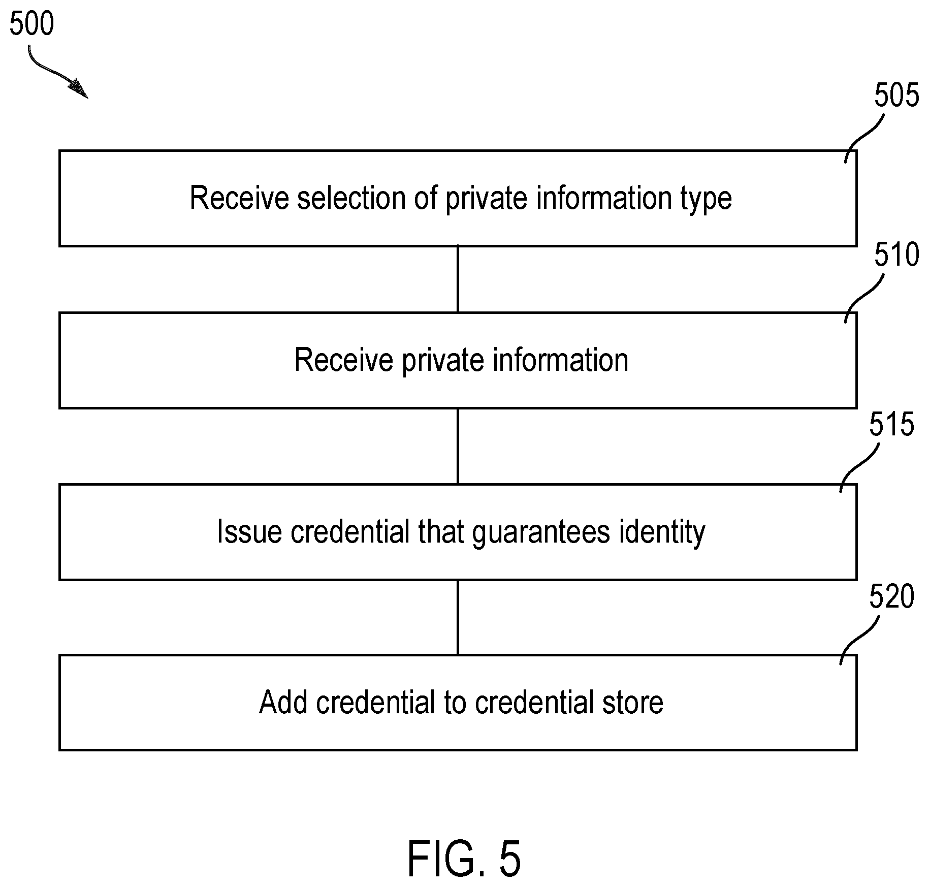 Patent US12613991 Figure 5 – Credential to guarantee identity