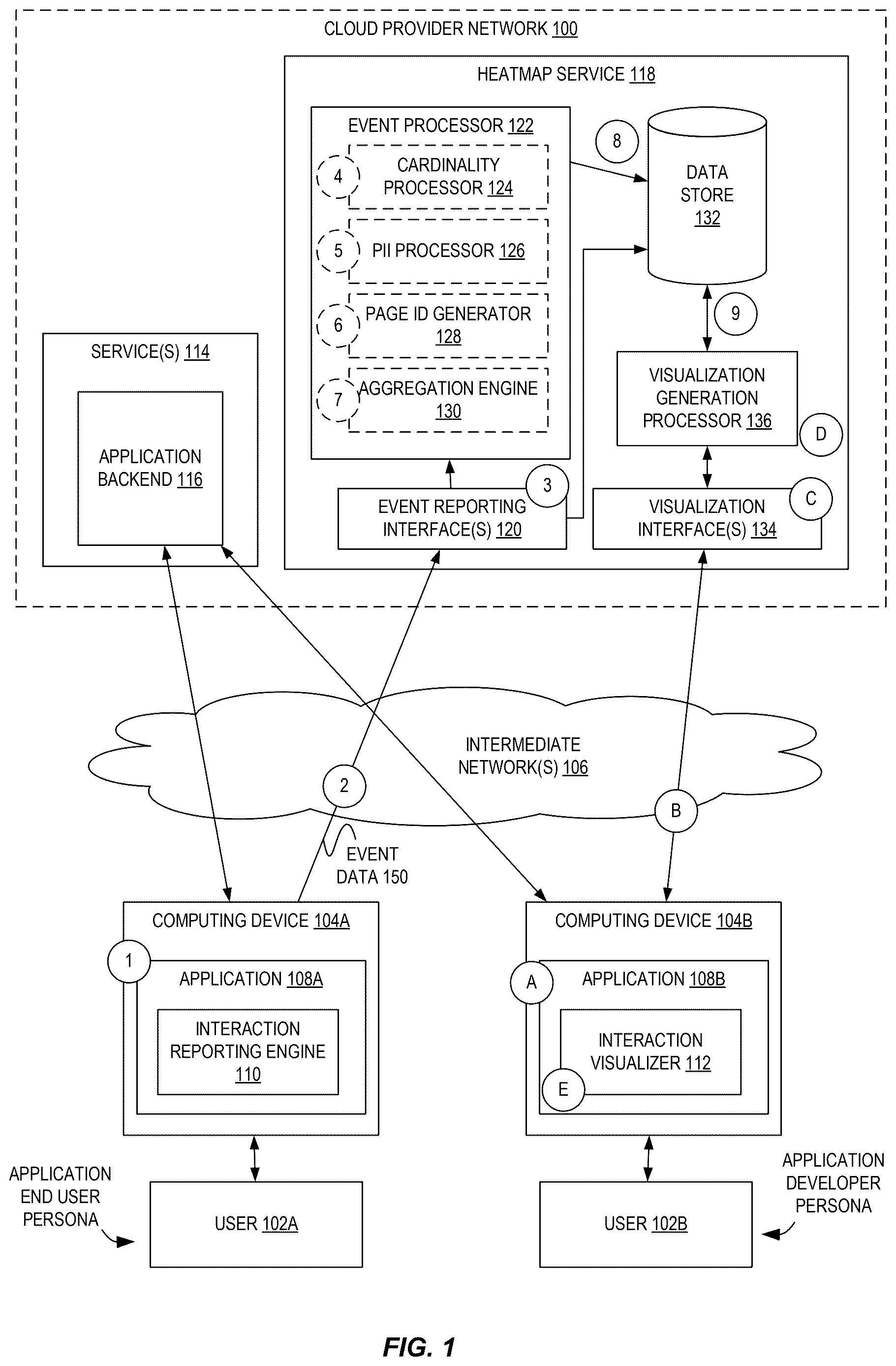 Patent US12613992 Figure 1 – Overlay-based heatmaps for dynamic graphical user interfaces