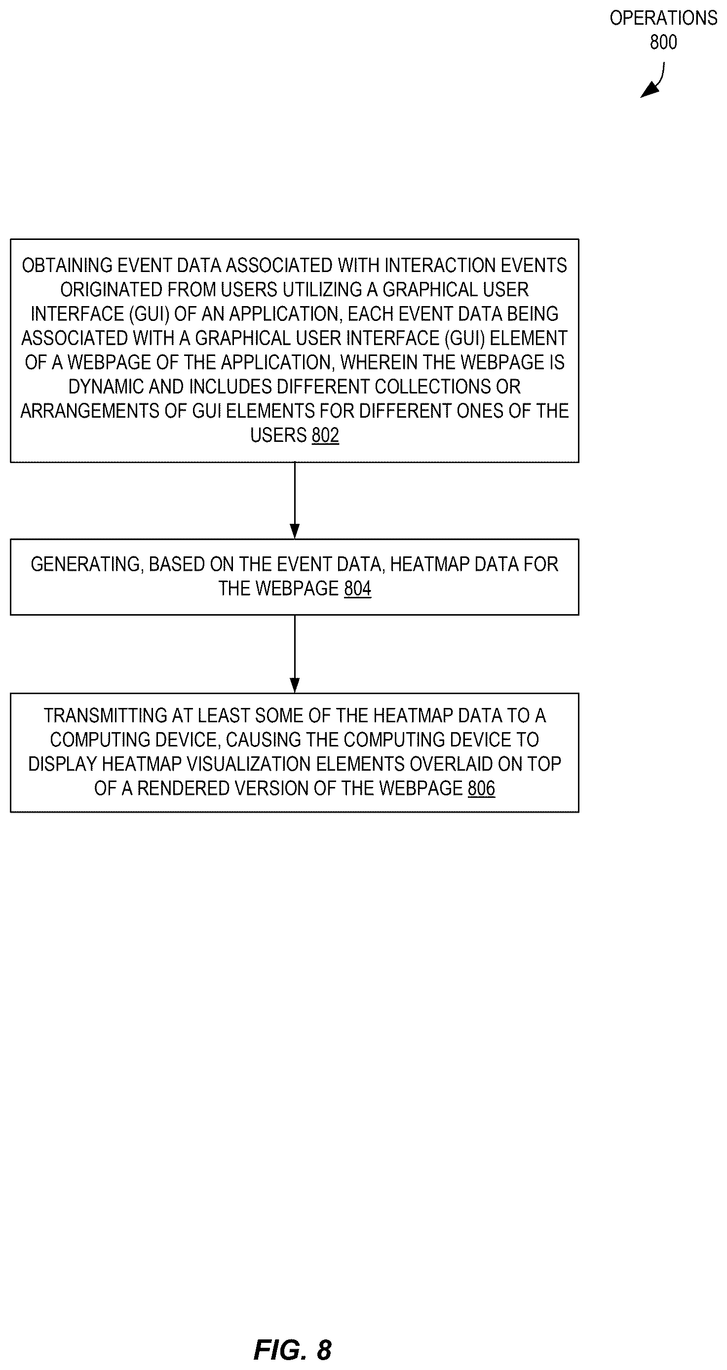 Patent US12613992 Figure 8 – Overlay-based heatmaps for dynamic graphical user interfaces