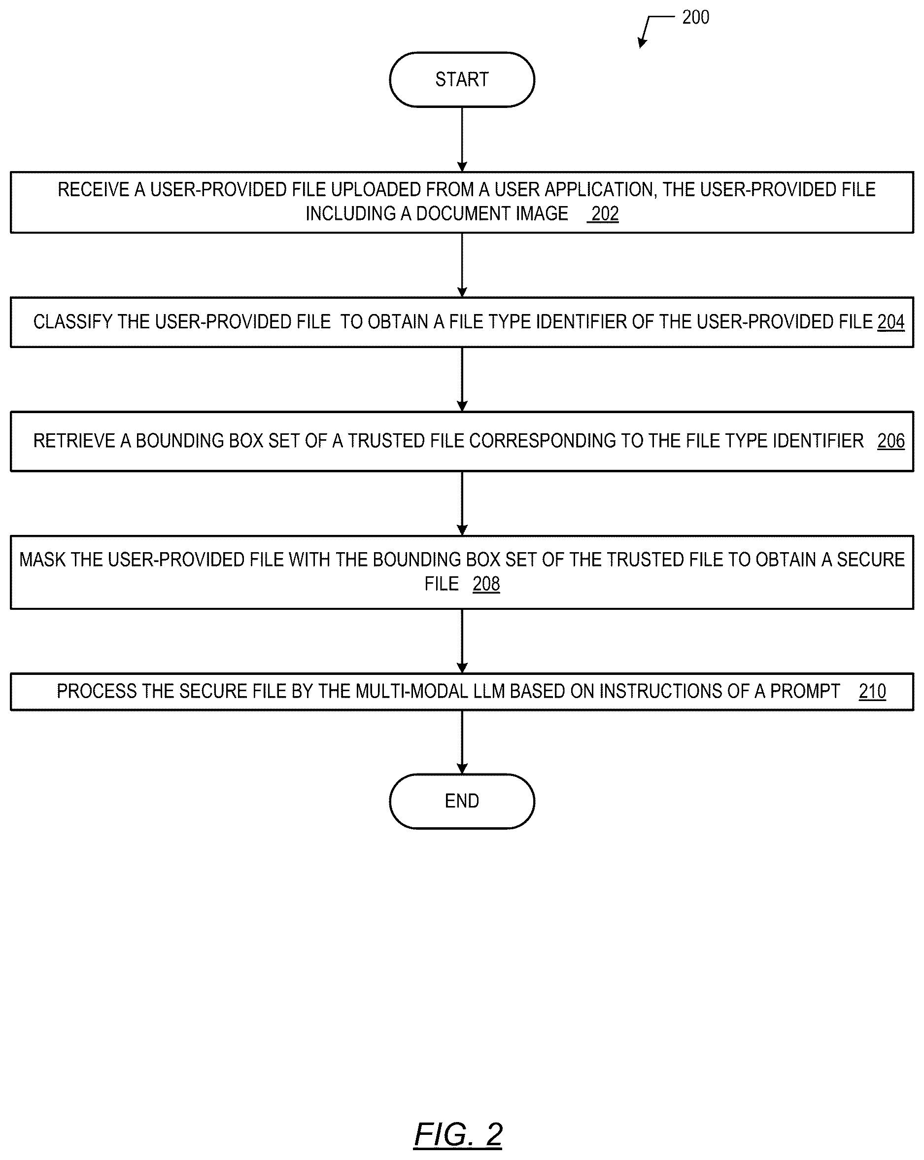 Patent US12613993 Figure 2 – Preventing prompt injection attacks through trusted file overlays