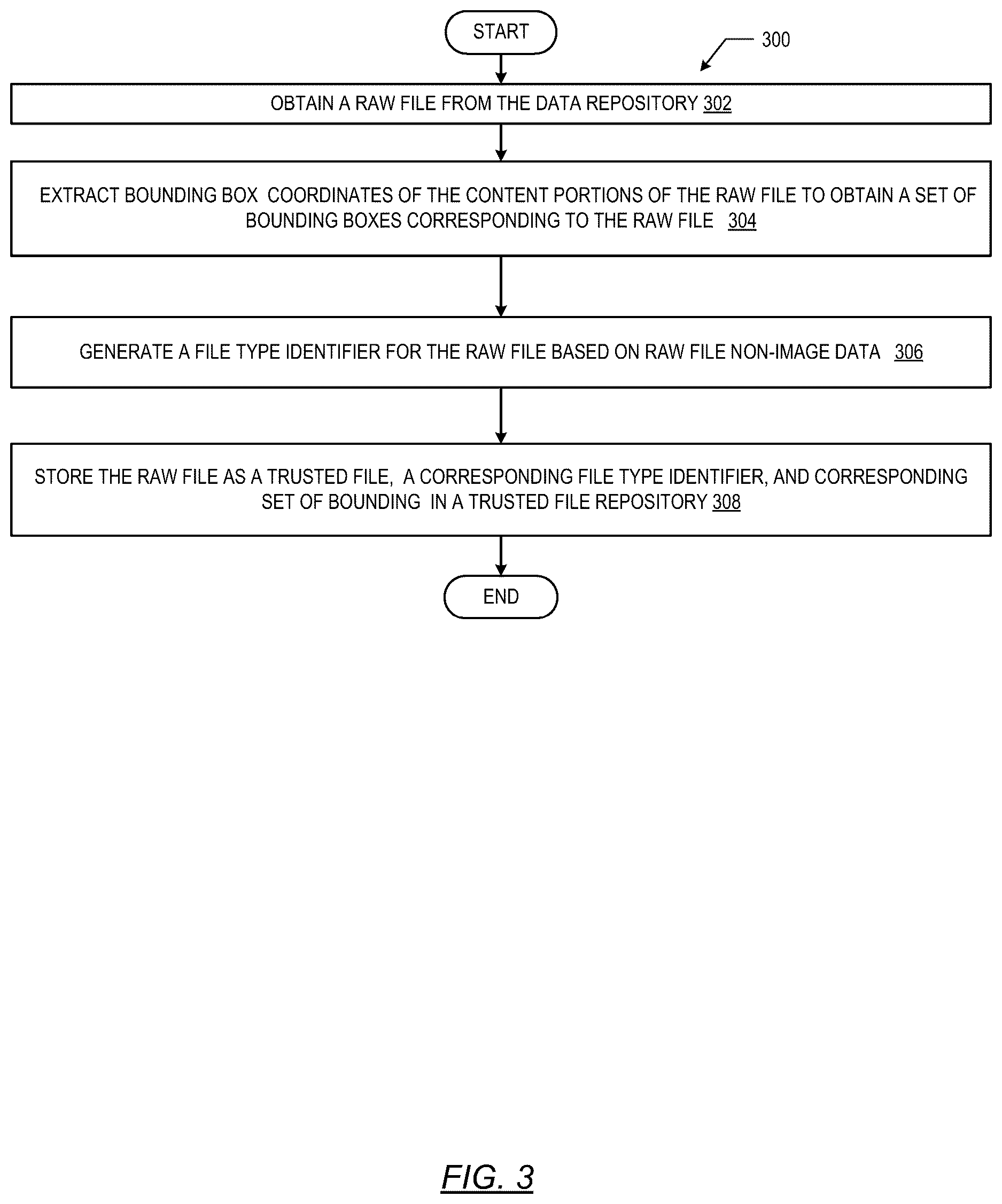 Patent US12613993 Figure 3 – Preventing prompt injection attacks through trusted file overlays