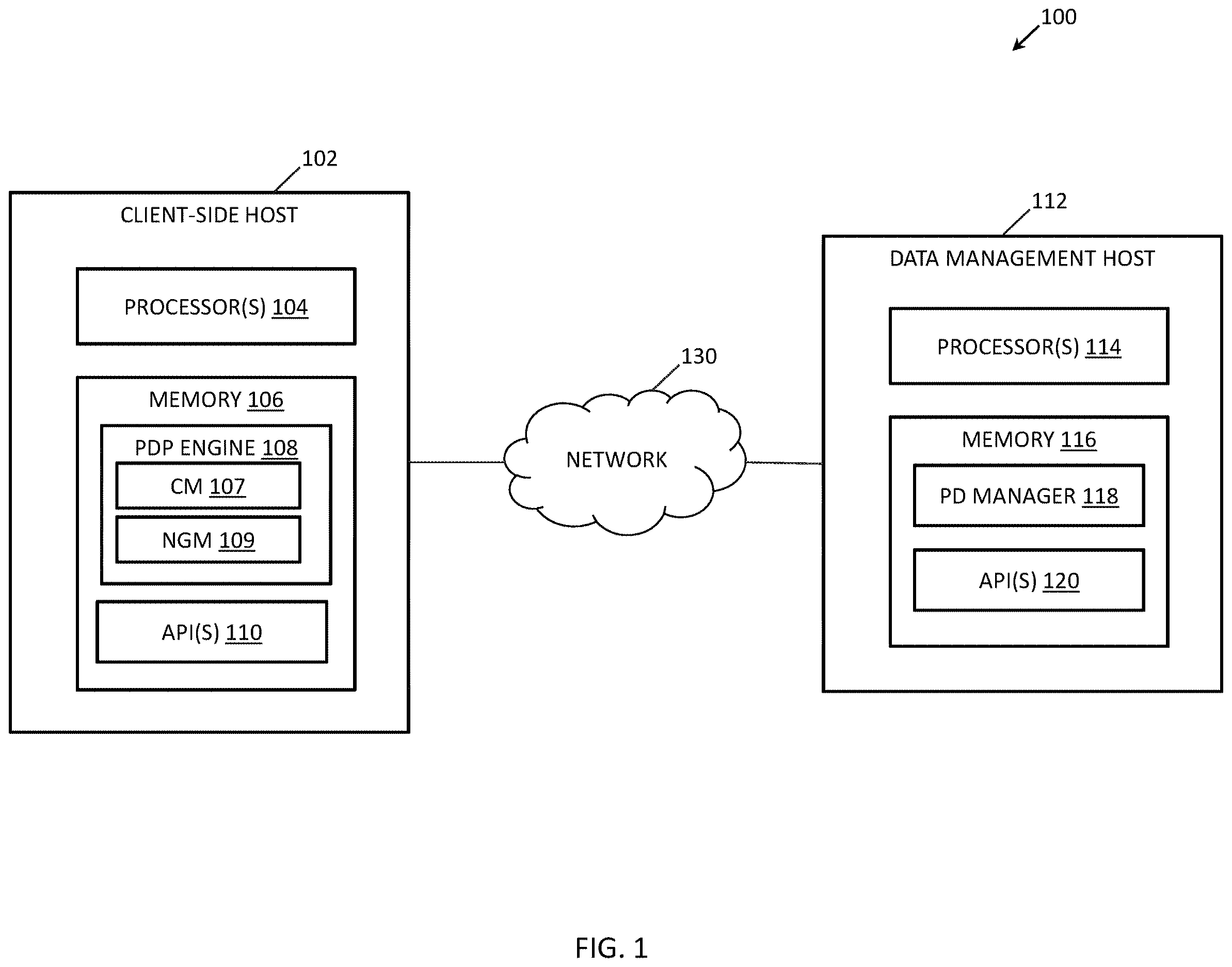 Patent US12613994 Figure 1 – Methods, systems, and computer readable media for applying pairwise differential privacy to variables in a data set