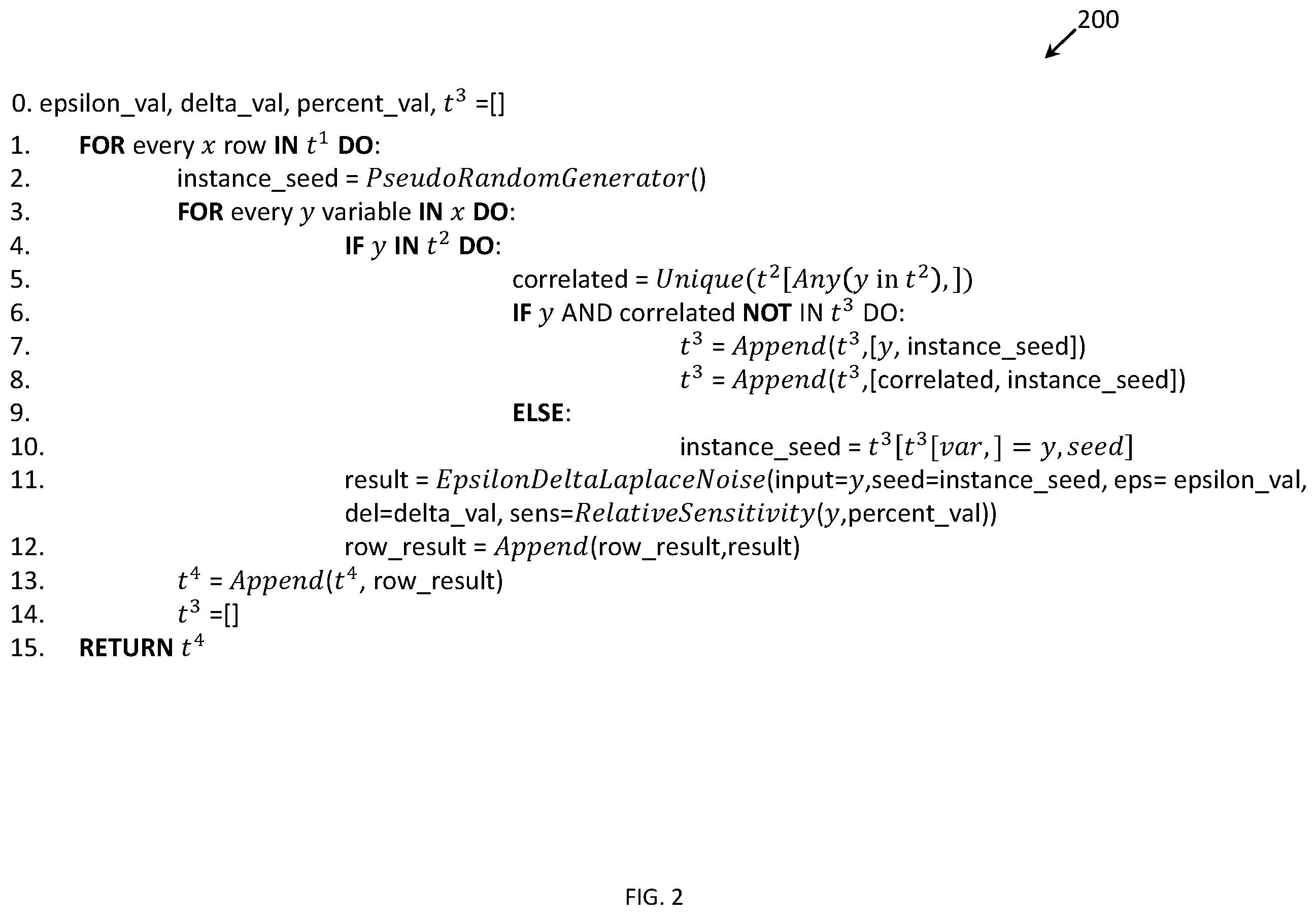 Patent US12613994 Figure 2 – Methods, systems, and computer readable media for applying pairwise differential privacy to variables in a data set