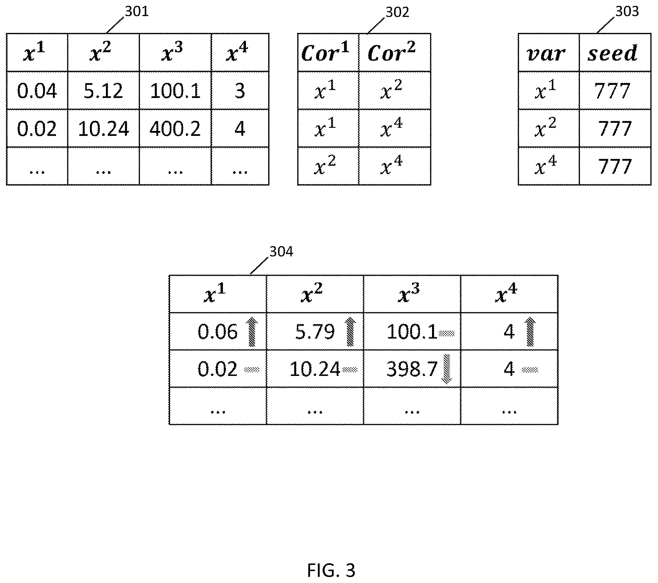Patent US12613994 Figure 3 – Methods, systems, and computer readable media for applying pairwise differential privacy to variables in a data set
