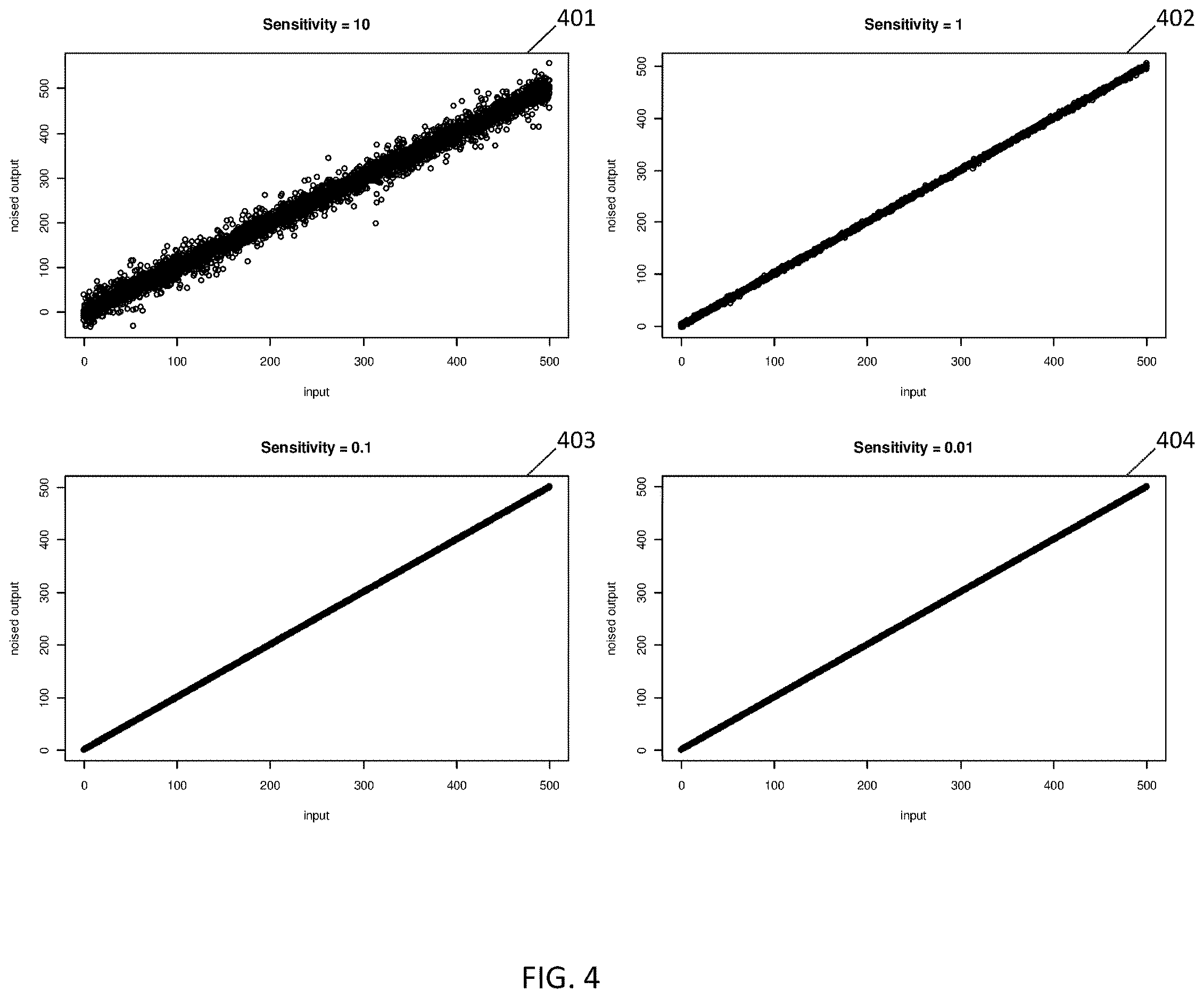 Patent US12613994 Figure 4 – Methods, systems, and computer readable media for applying pairwise differential privacy to variables in a data set