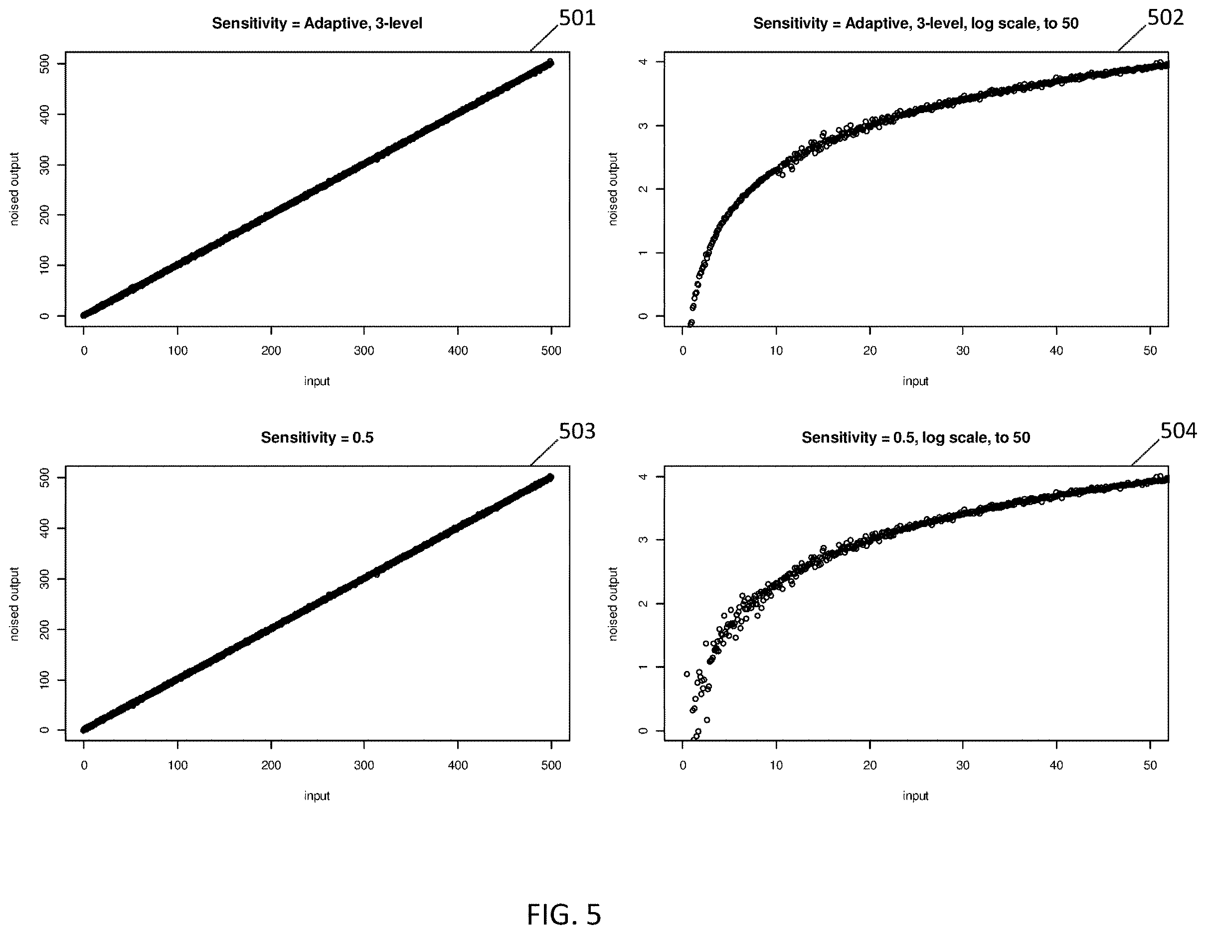 Patent US12613994 Figure 5 – Methods, systems, and computer readable media for applying pairwise differential privacy to variables in a data set