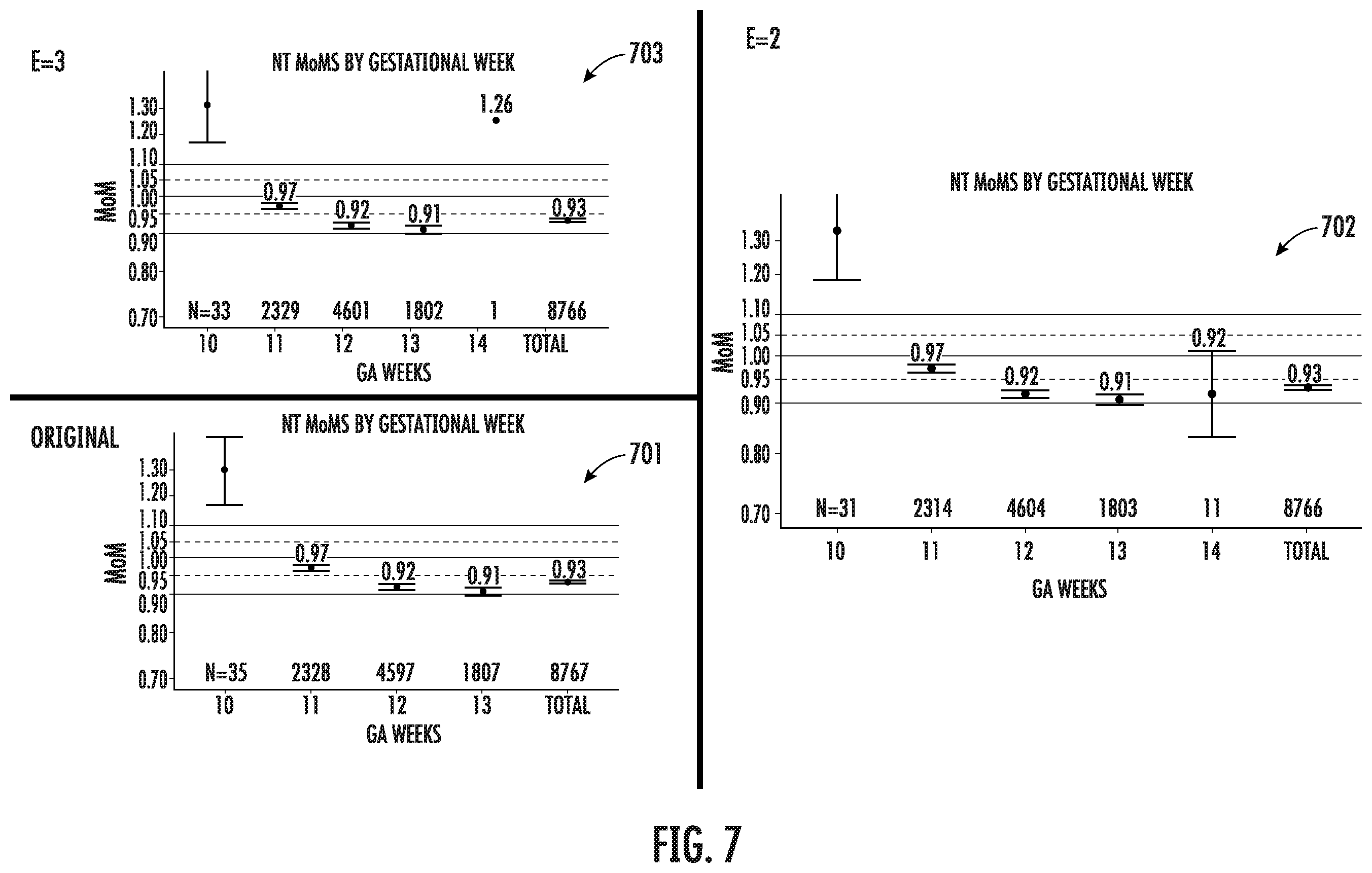 Patent US12613994 Figure 7 – Methods, systems, and computer readable media for applying pairwise differential privacy to variables in a data set