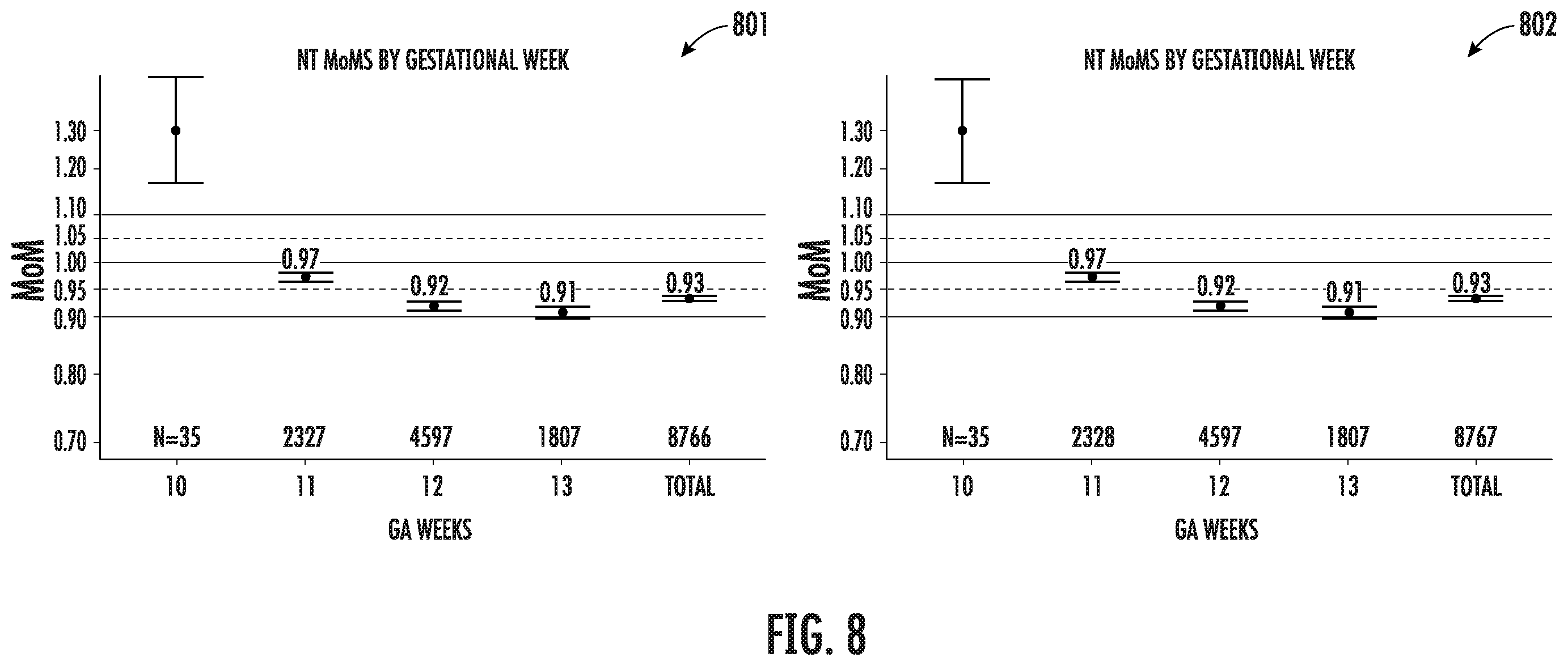 Patent US12613994 Figure 8 – Methods, systems, and computer readable media for applying pairwise differential privacy to variables in a data set