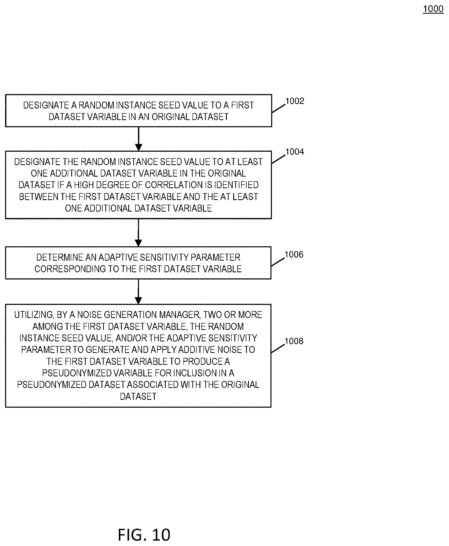 Patent US12613994 Figure 10 – Methods, systems, and computer readable media for applying pairwise differential privacy to variables in a data set