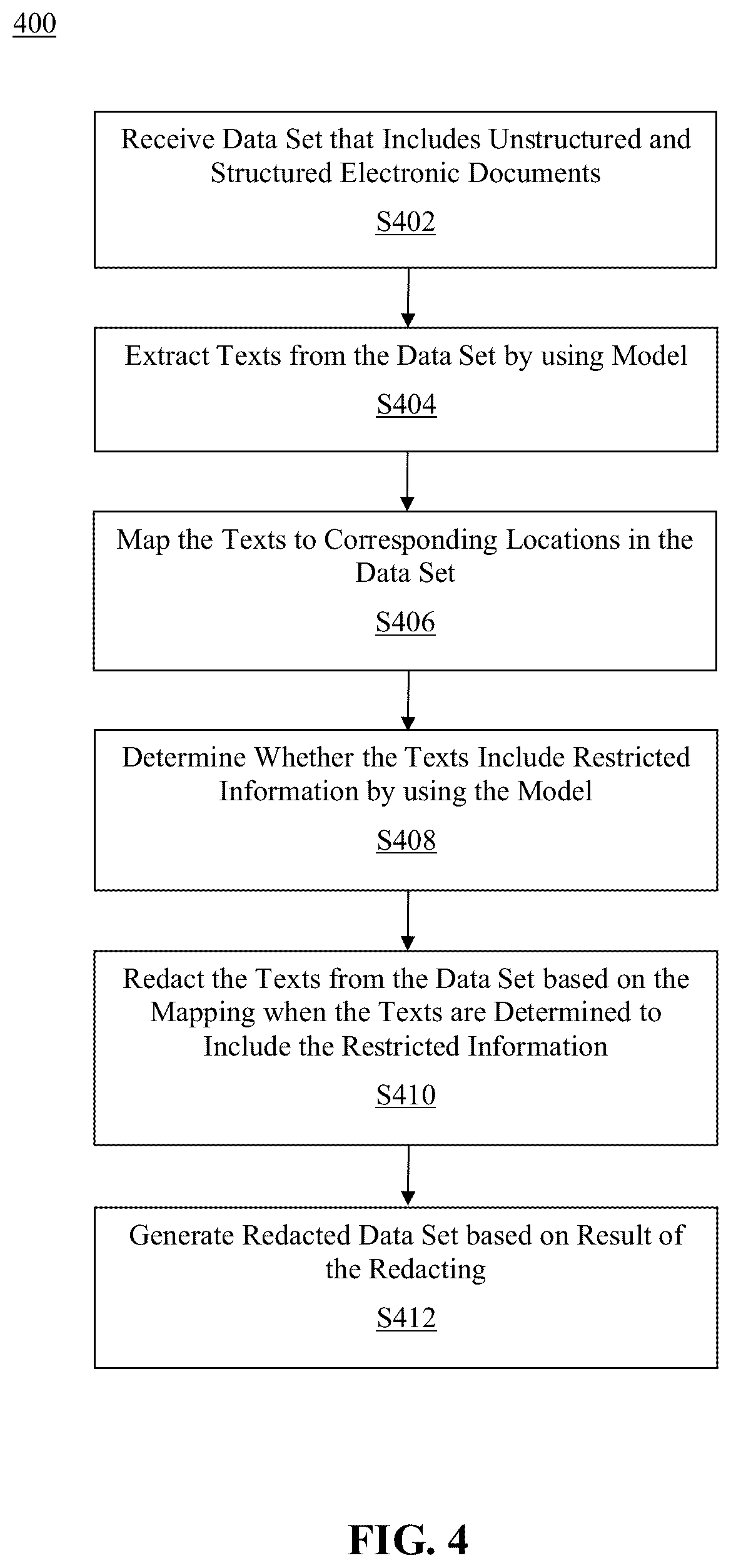 Patent US12613995 Figure 4 – Method and system for providing automated data redaction