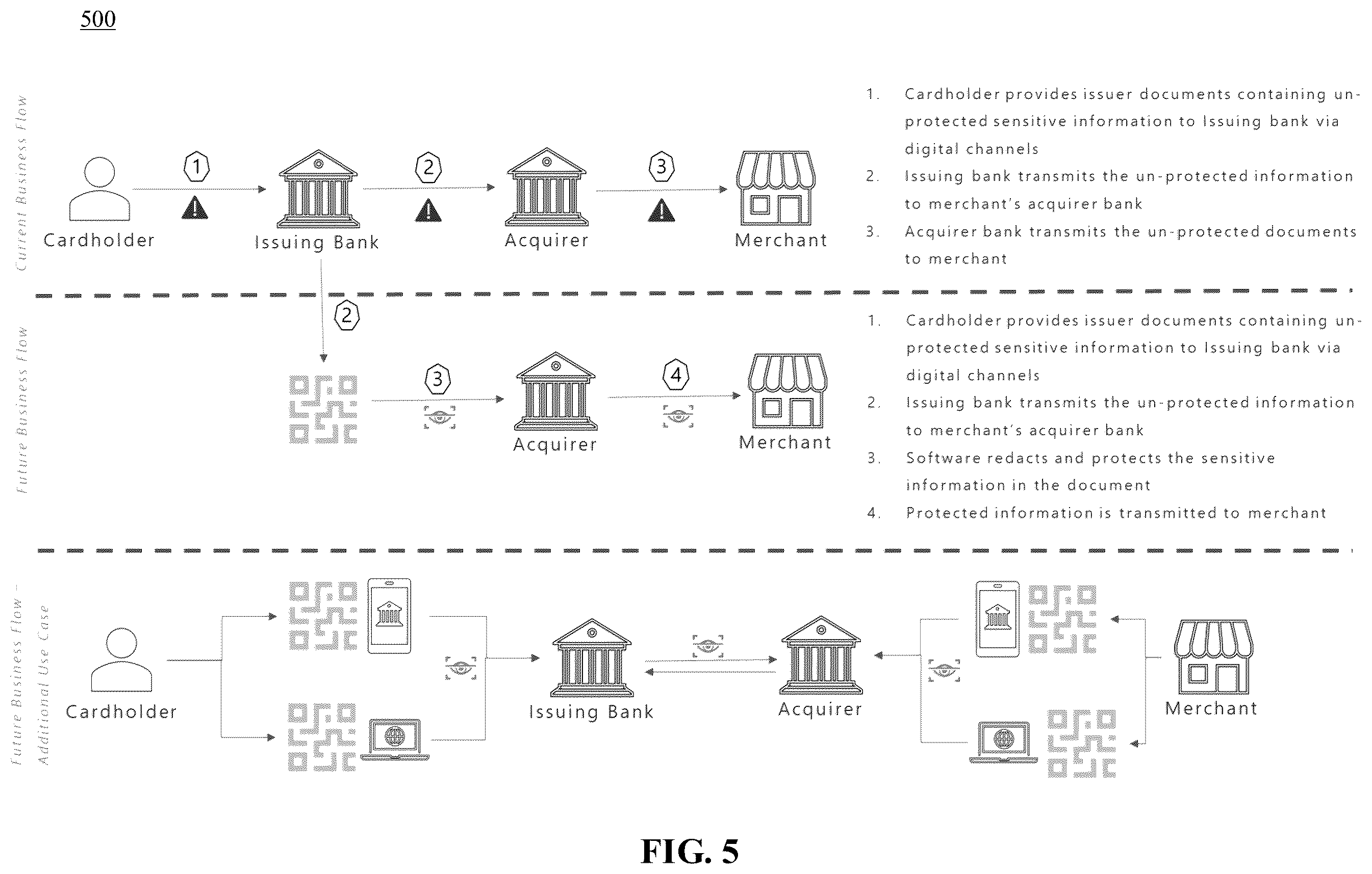 Patent US12613995 Figure 5 – Method and system for providing automated data redaction