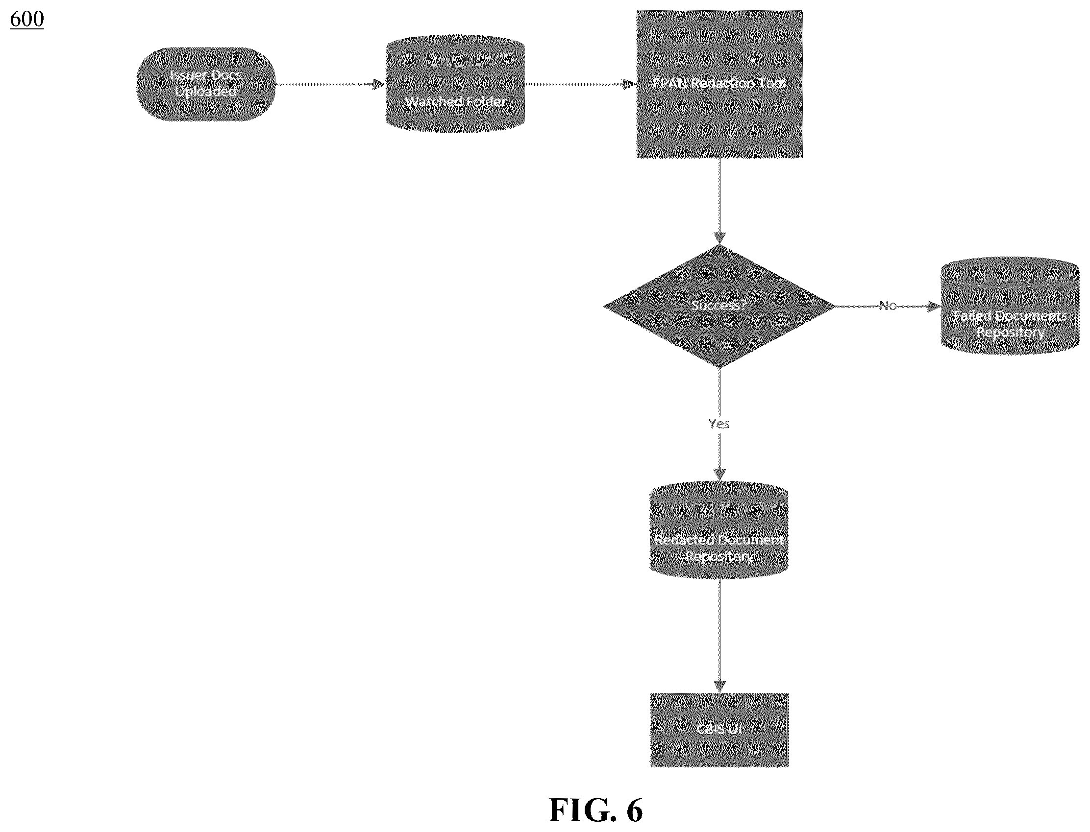 Patent US12613995 Figure 6 – Method and system for providing automated data redaction