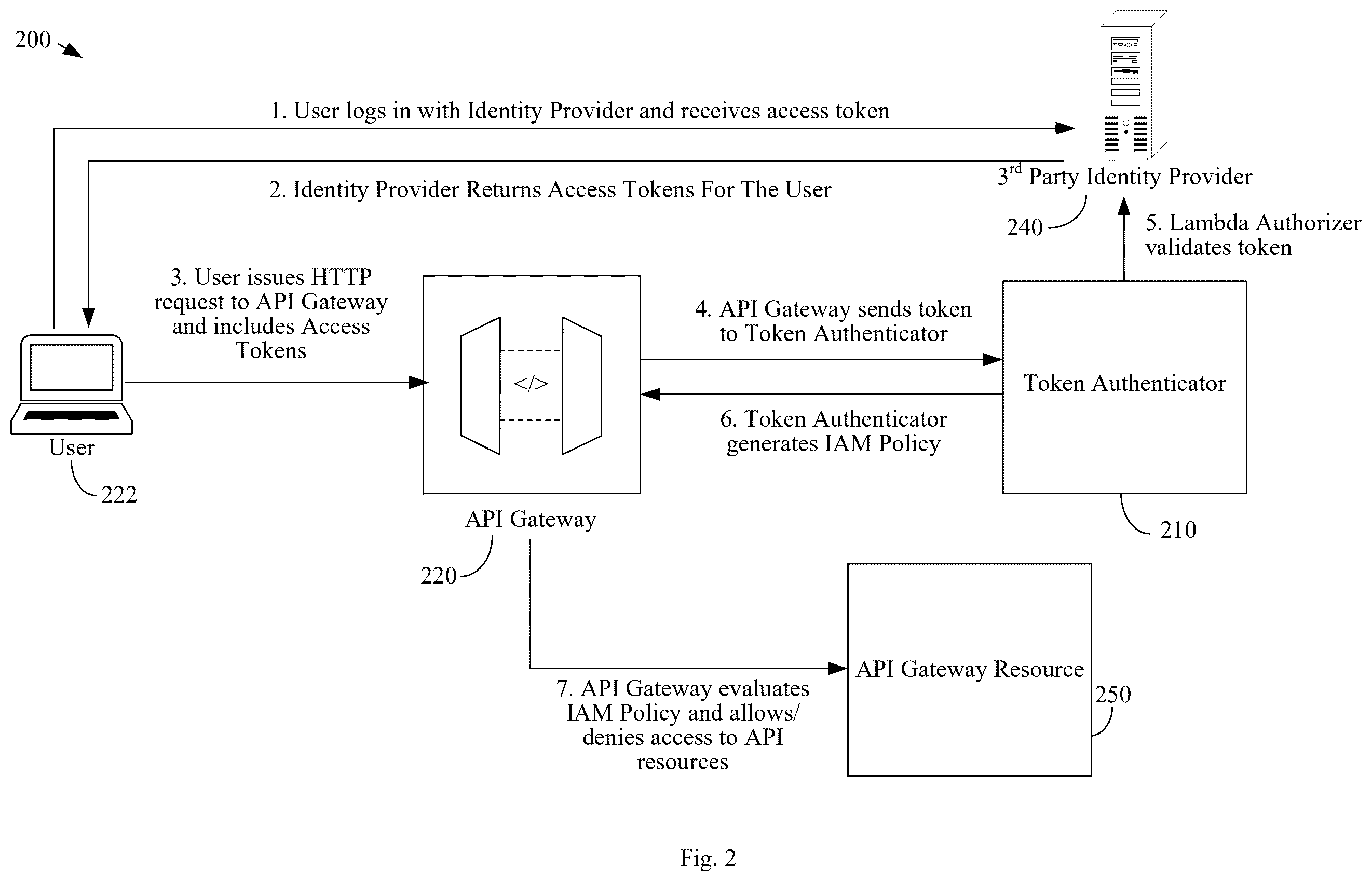 Patent US12613997 Figure 2 – Multi-step process for authenticating access by a user to a database