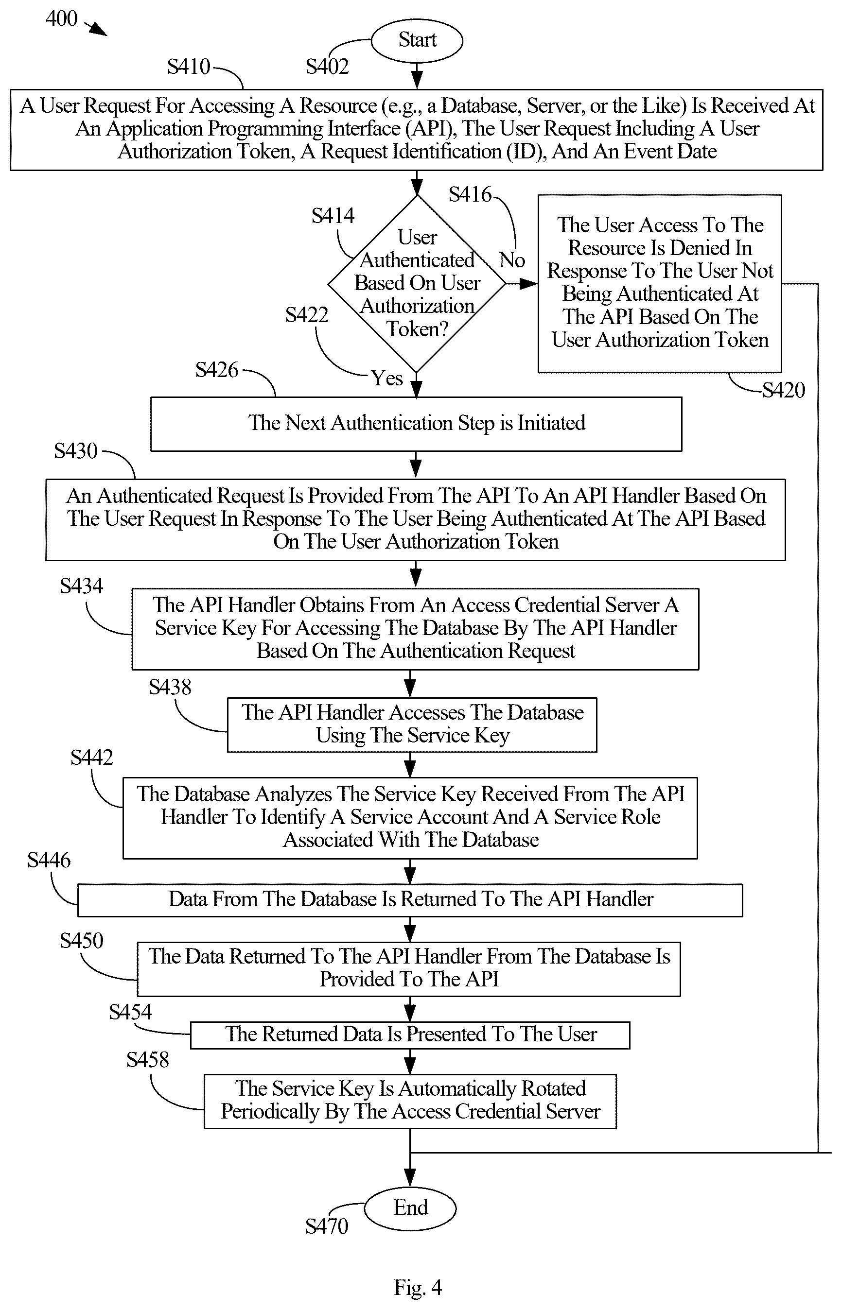 Patent US12613997 Figure 4 – Multi-step process for authenticating access by a user to a database