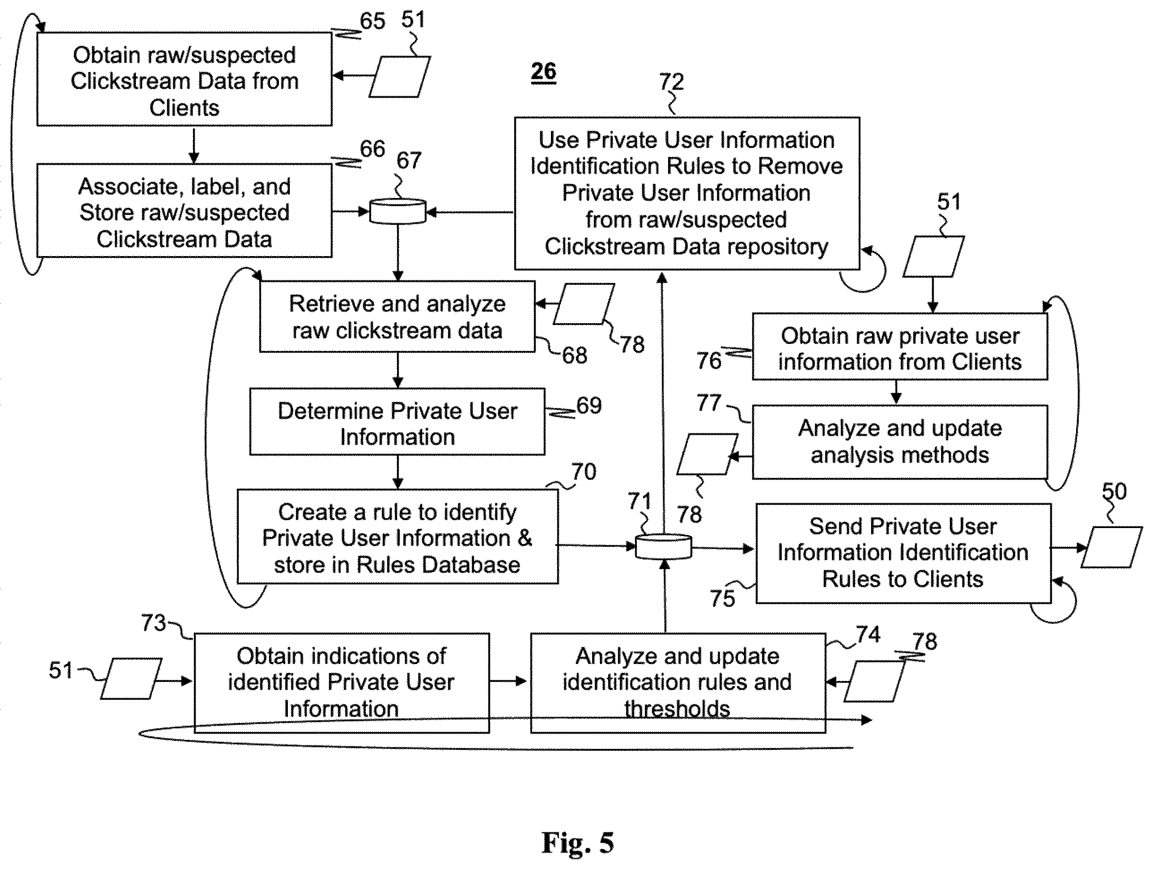 Patent US12613998 Figure 5 – System and a method for identifying private user information