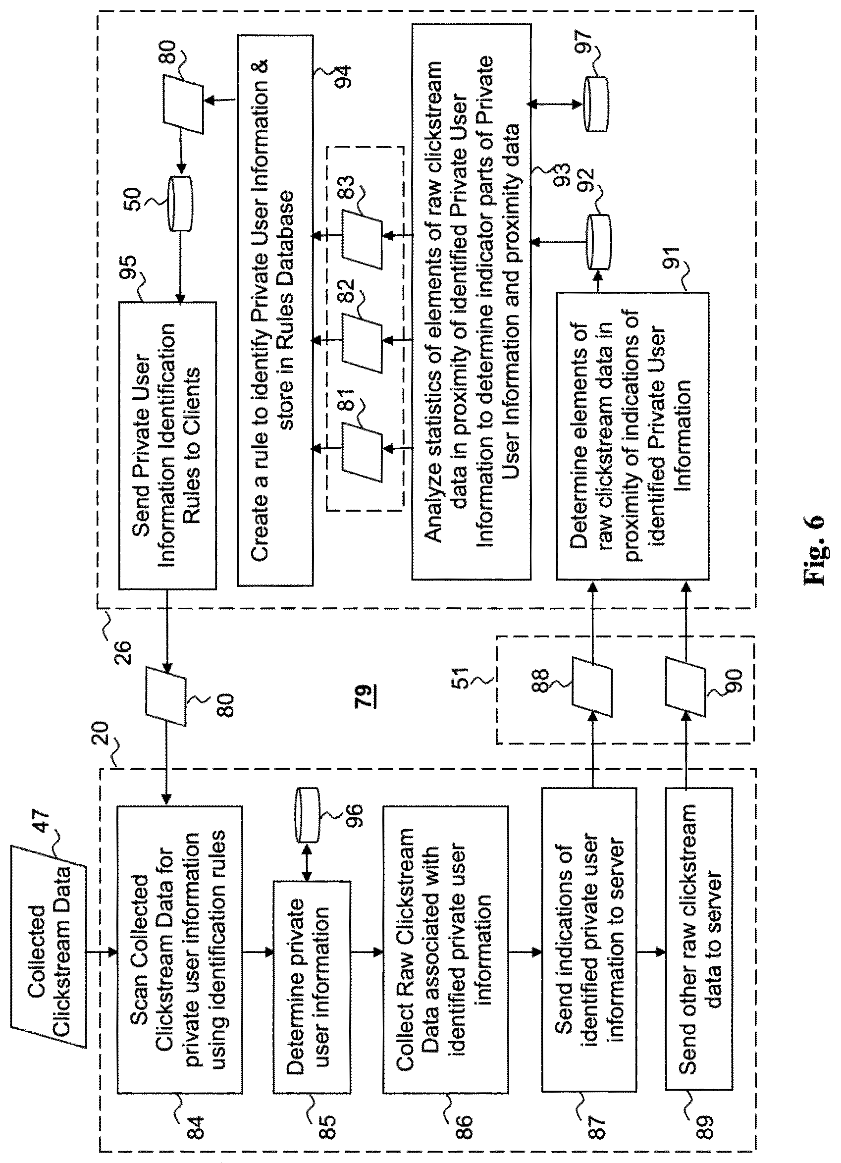 Patent US12613998 Figure 6 – System and a method for identifying private user information
