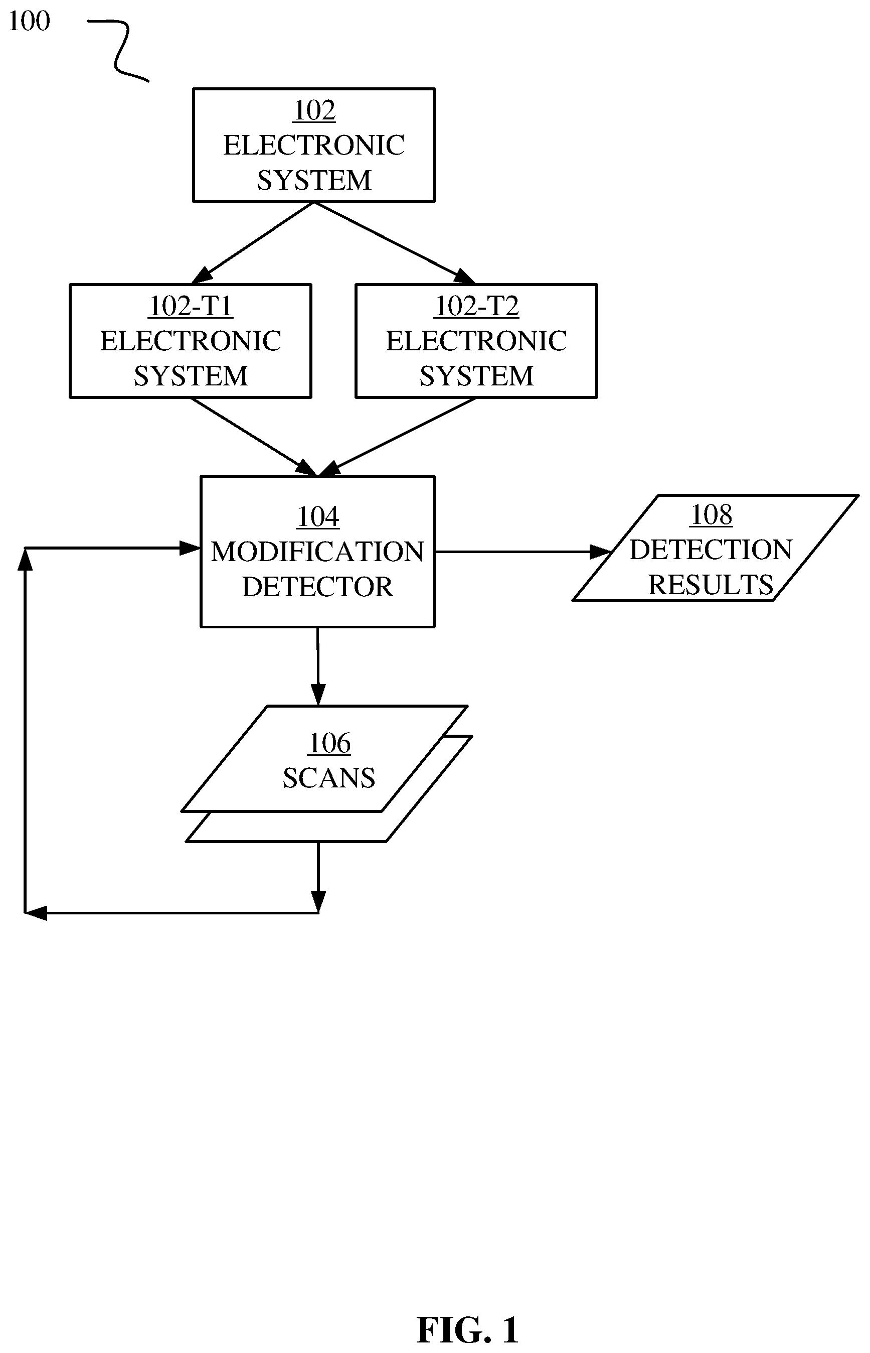 Patent US12613999 Figure 1 – Detecting electronic system modification