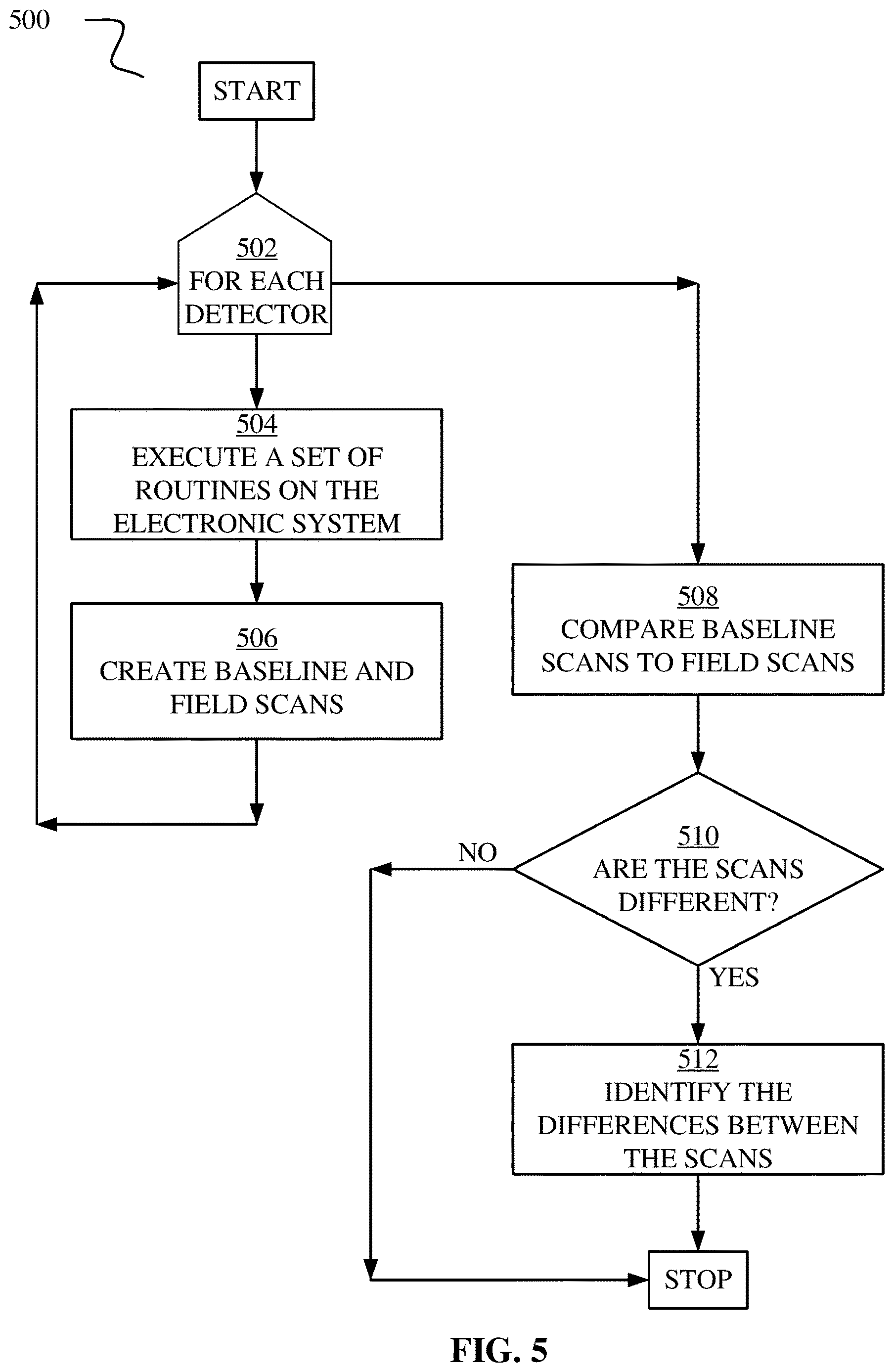 Patent US12613999 Figure 6 – Detecting electronic system modification