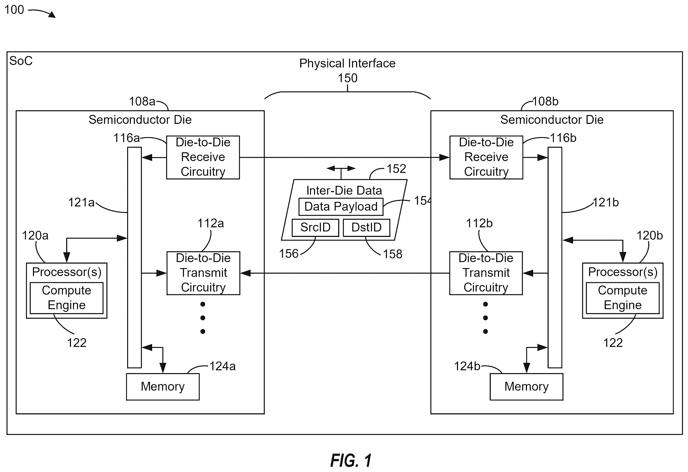 Patent US12614000 Figure 1 – Data encryption for data transfers between semiconductor dies using a keystream generator