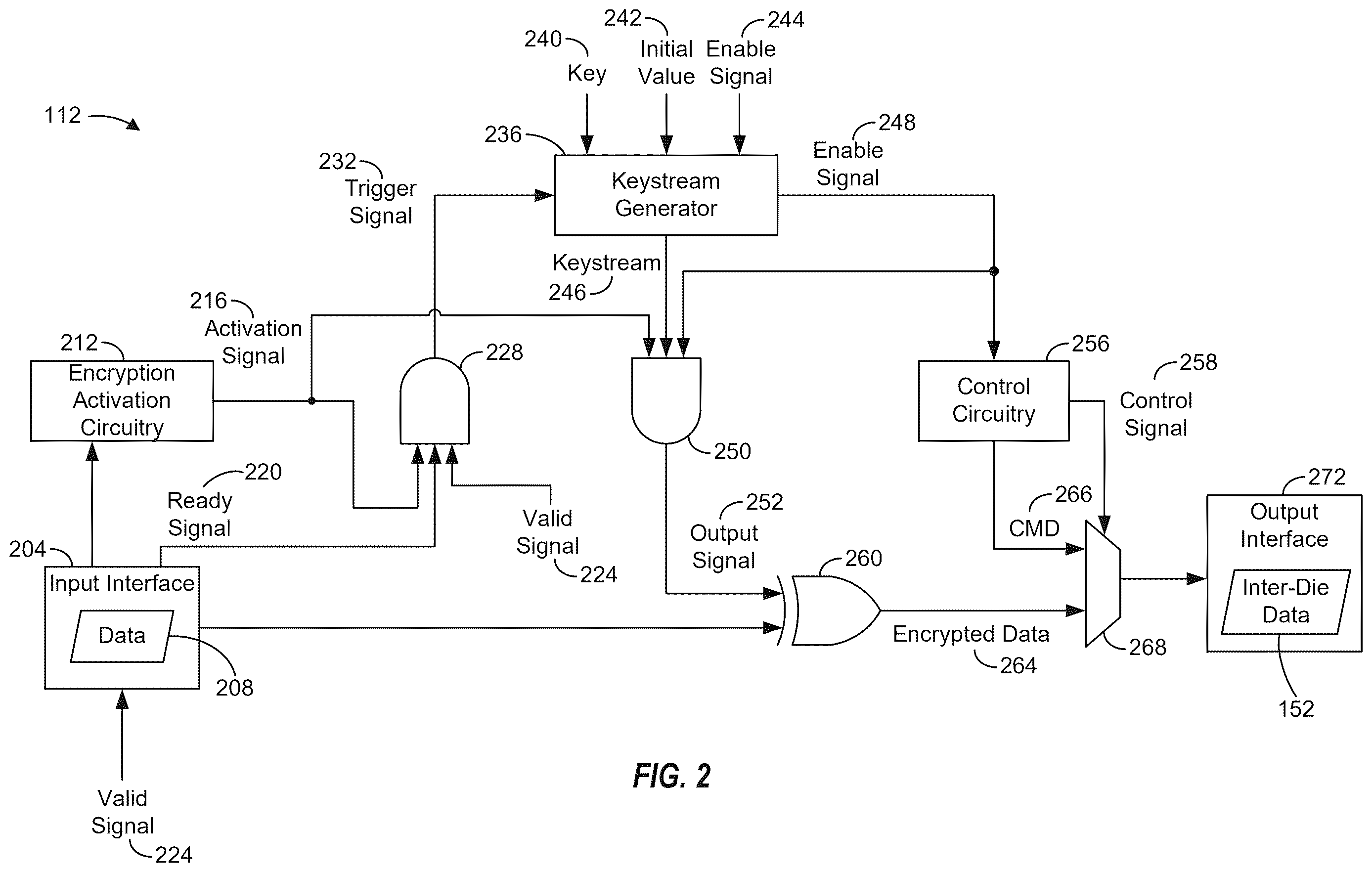 Patent US12614000 Figure 2 – Data encryption for data transfers between semiconductor dies using a keystream generator