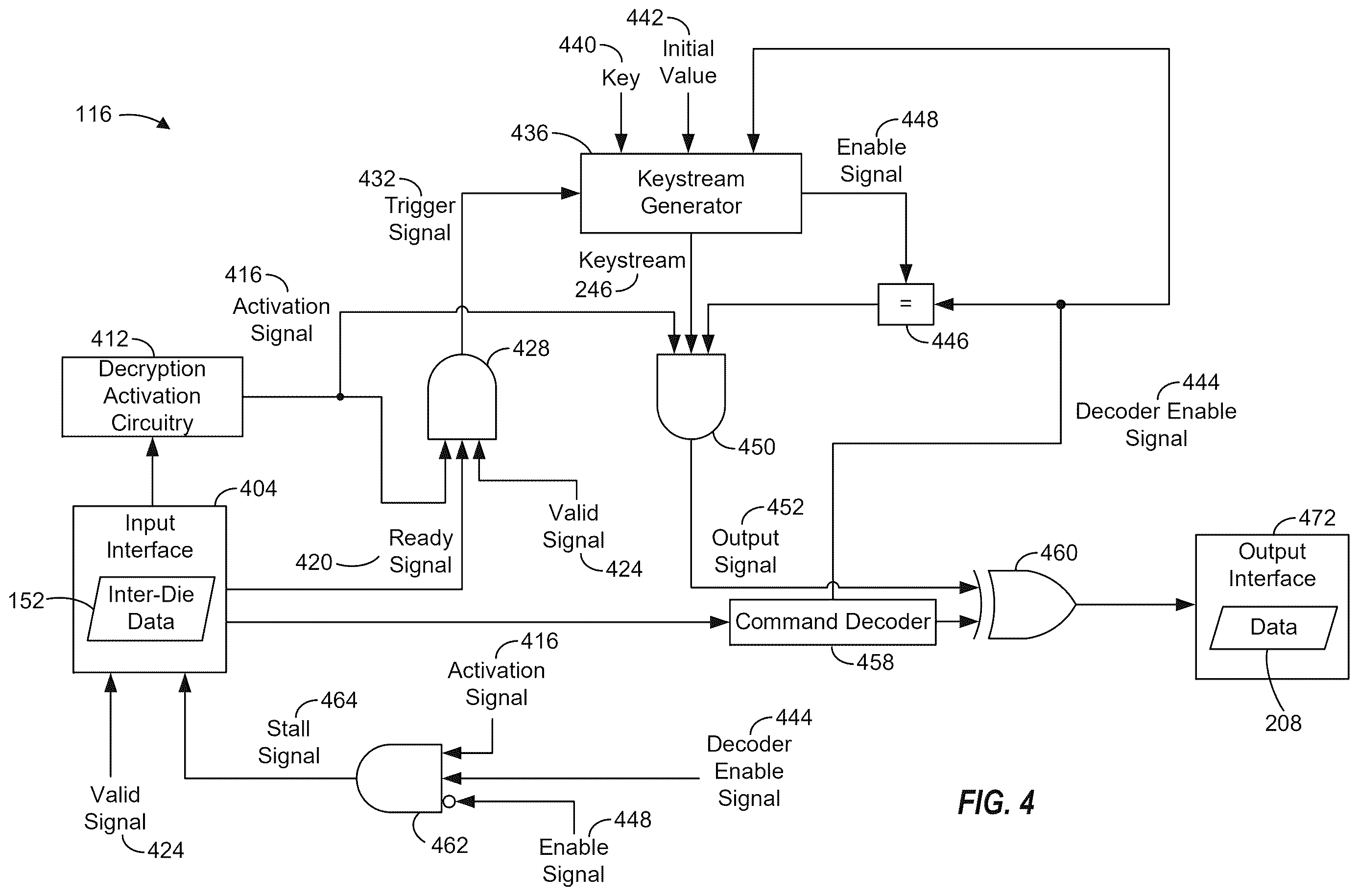Patent US12614000 Figure 4 – Data encryption for data transfers between semiconductor dies using a keystream generator