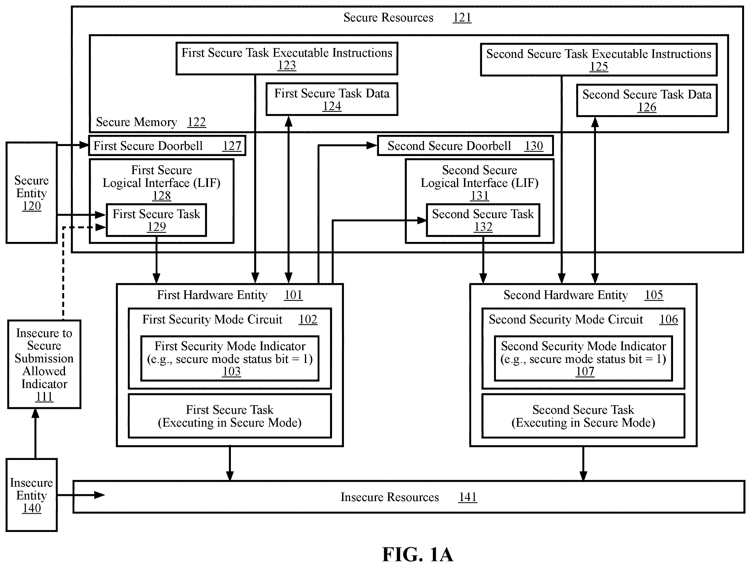 Patent US12614001 Figure 1 – Methods and systems for running secure pipeline tasks and insecure pipeline tasks in the same hardware entities