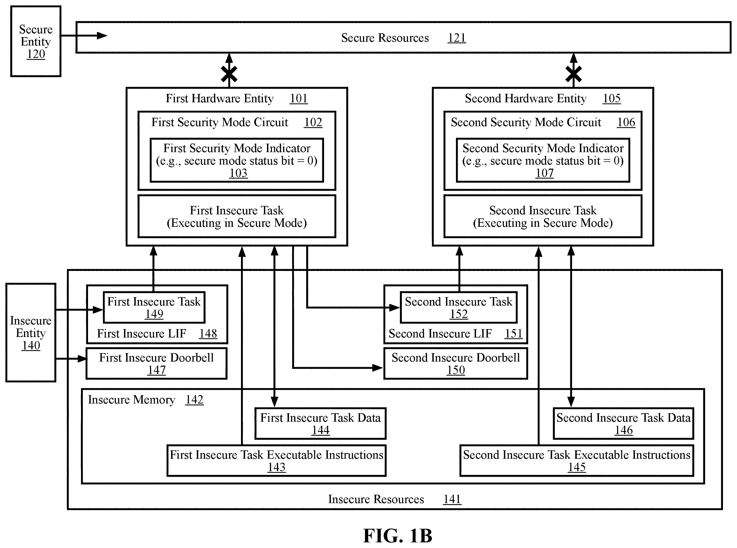 Patent US12614001 Figure 2 – Methods and systems for running secure pipeline tasks and insecure pipeline tasks in the same hardware entities