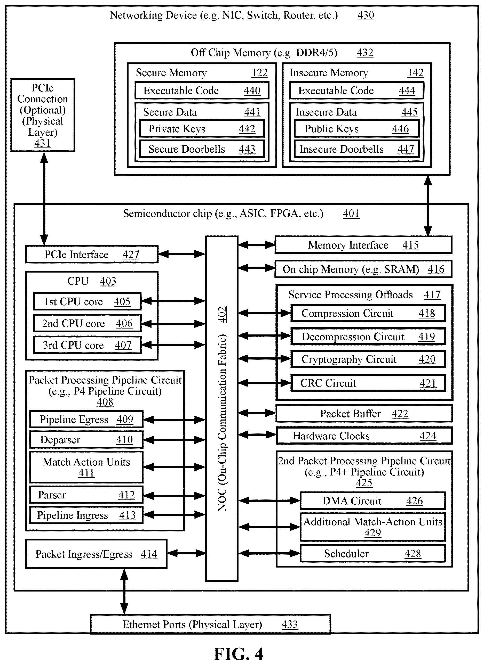 Patent US12614001 Figure 5 – Methods and systems for running secure pipeline tasks and insecure pipeline tasks in the same hardware entities