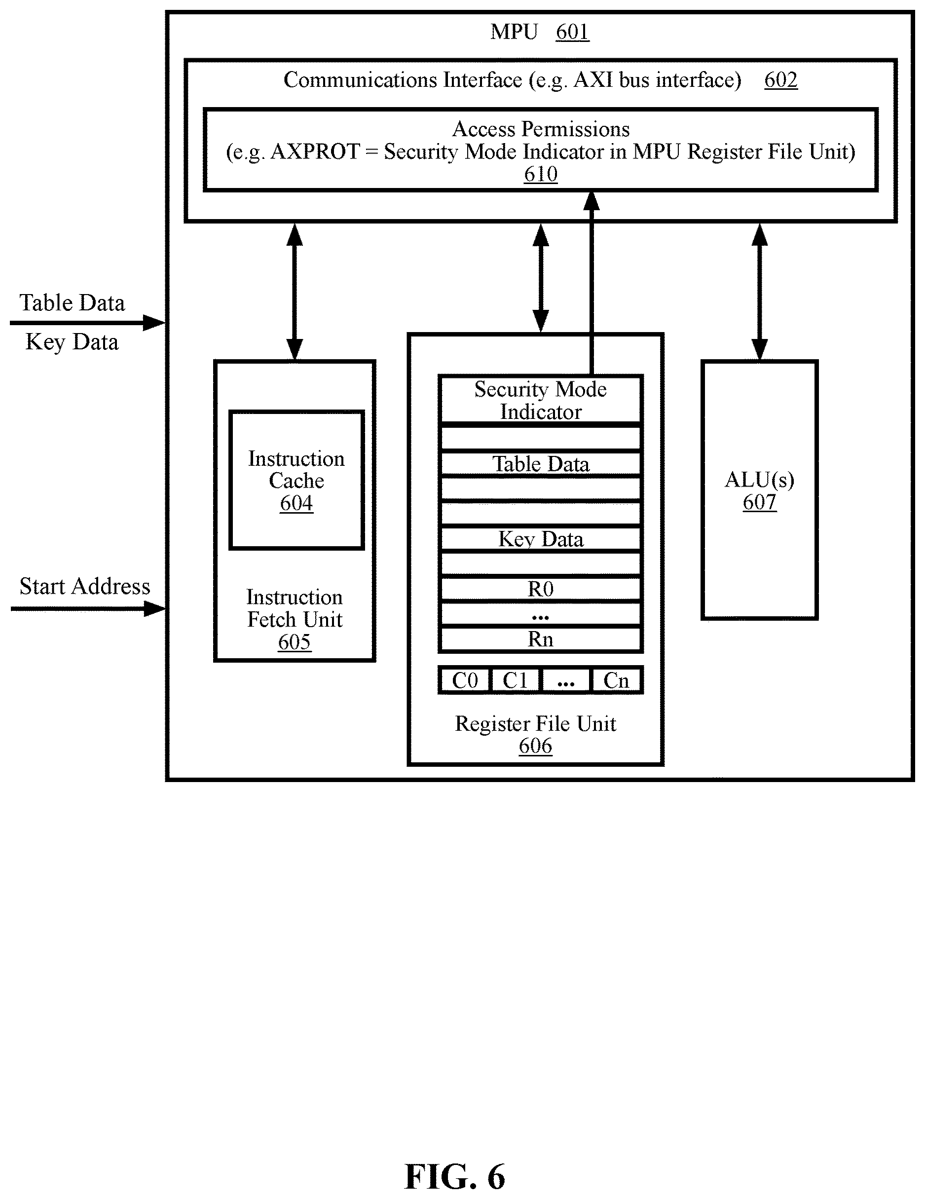 Patent US12614001 Figure 7 – Methods and systems for running secure pipeline tasks and insecure pipeline tasks in the same hardware entities