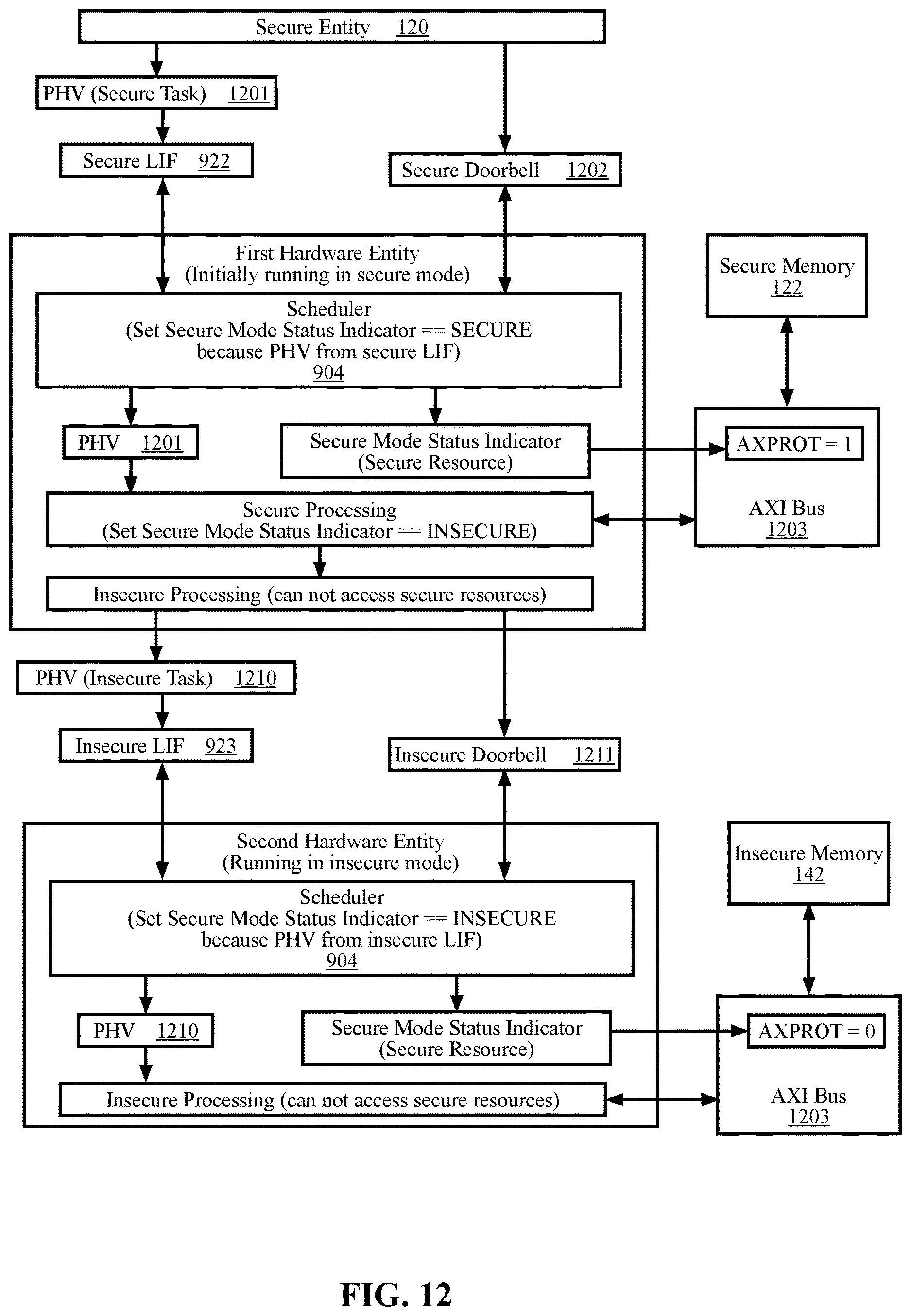 Patent US12614001 Figure 12 – Methods and systems for running secure pipeline tasks and insecure pipeline tasks in the same hardware entities