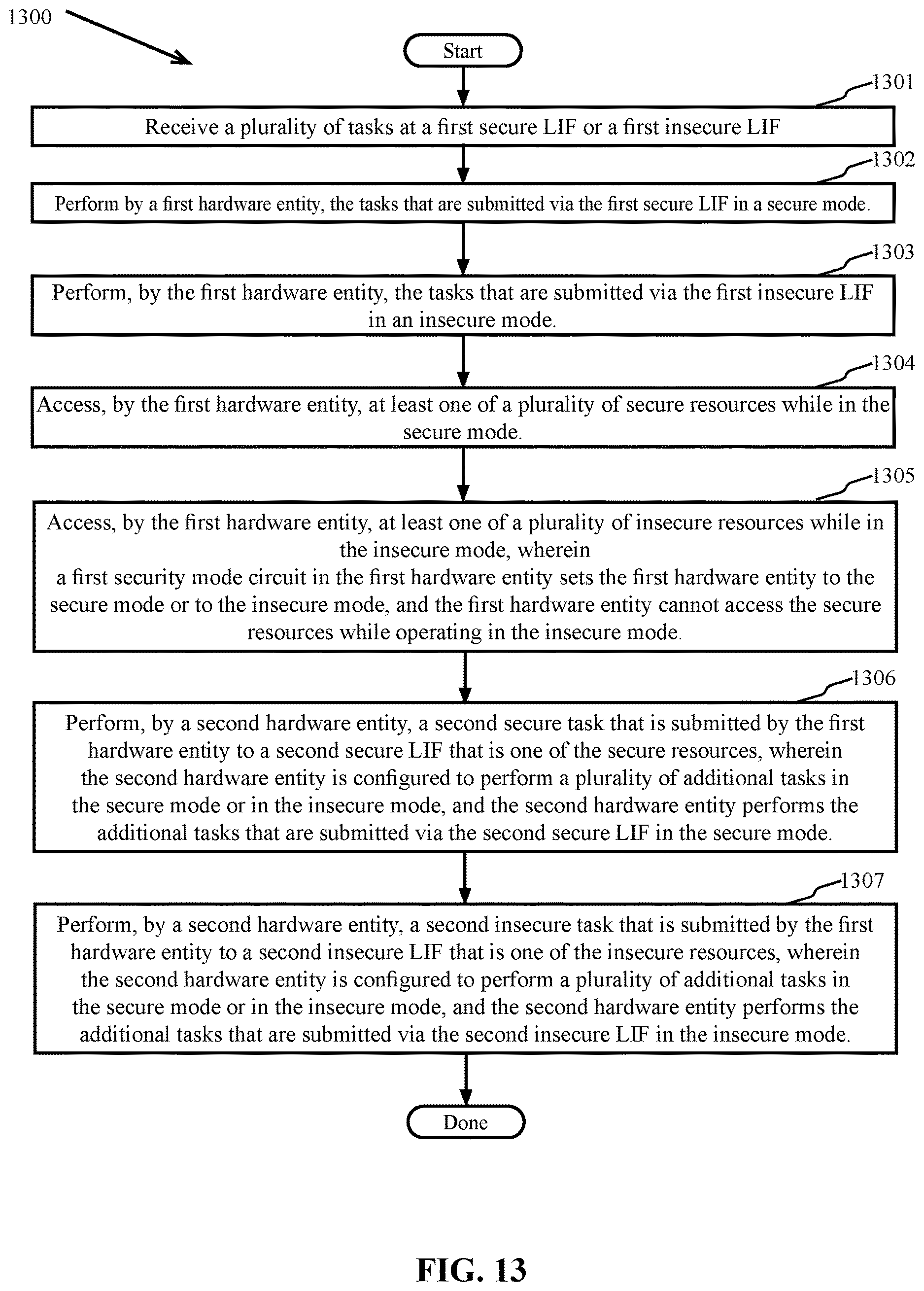 Patent US12614001 Figure 13 – Methods and systems for running secure pipeline tasks and insecure pipeline tasks in the same hardware entities
