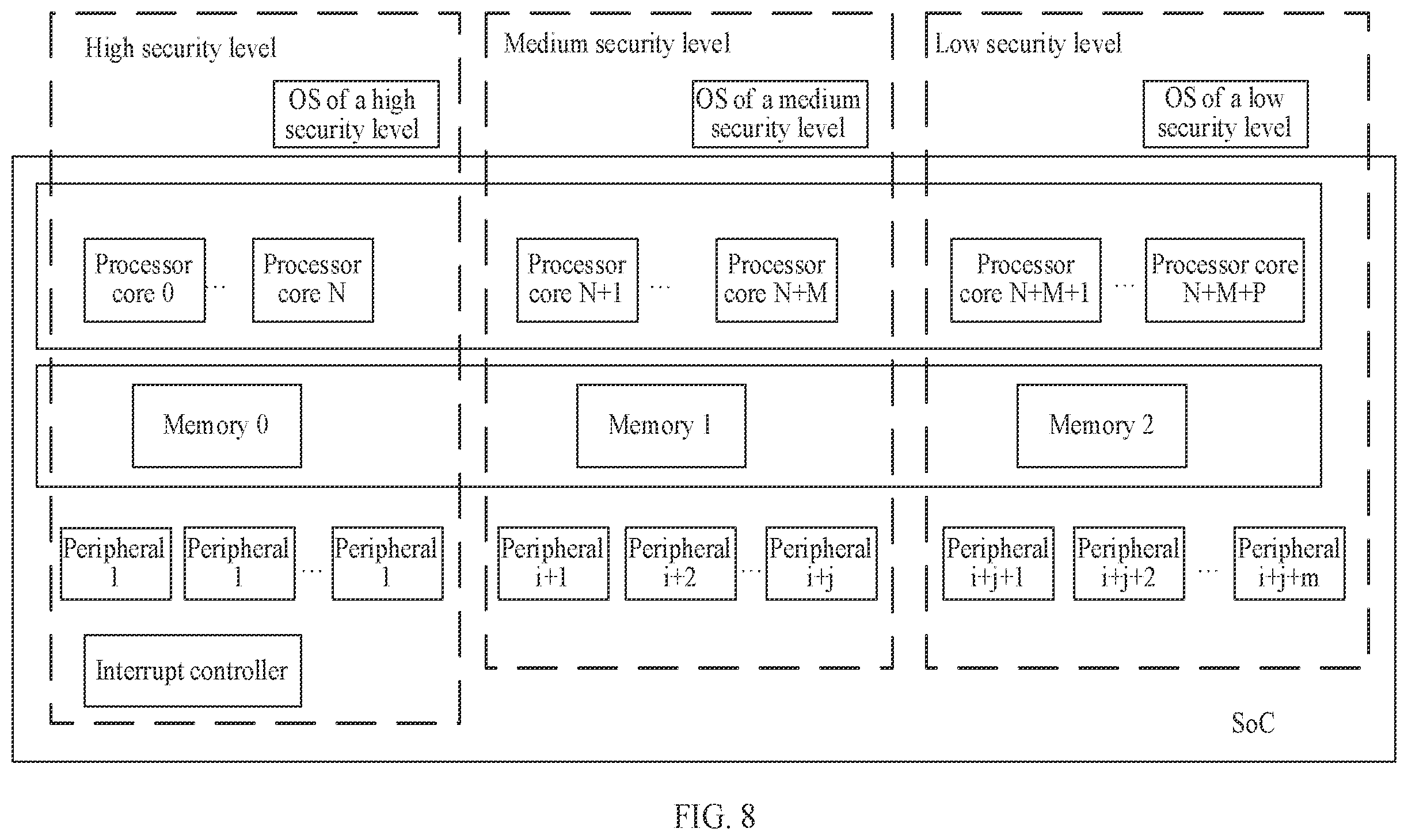 Patent US12614002 Figure 5 – Security isolation apparatus and method