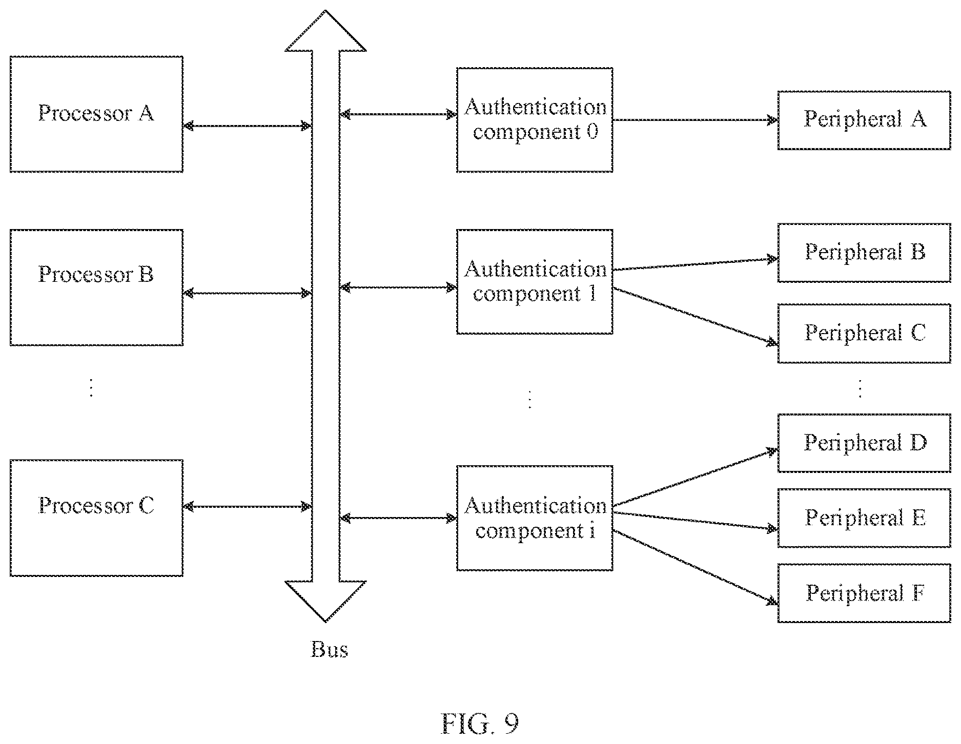 Patent US12614002 Figure 6 – Security isolation apparatus and method