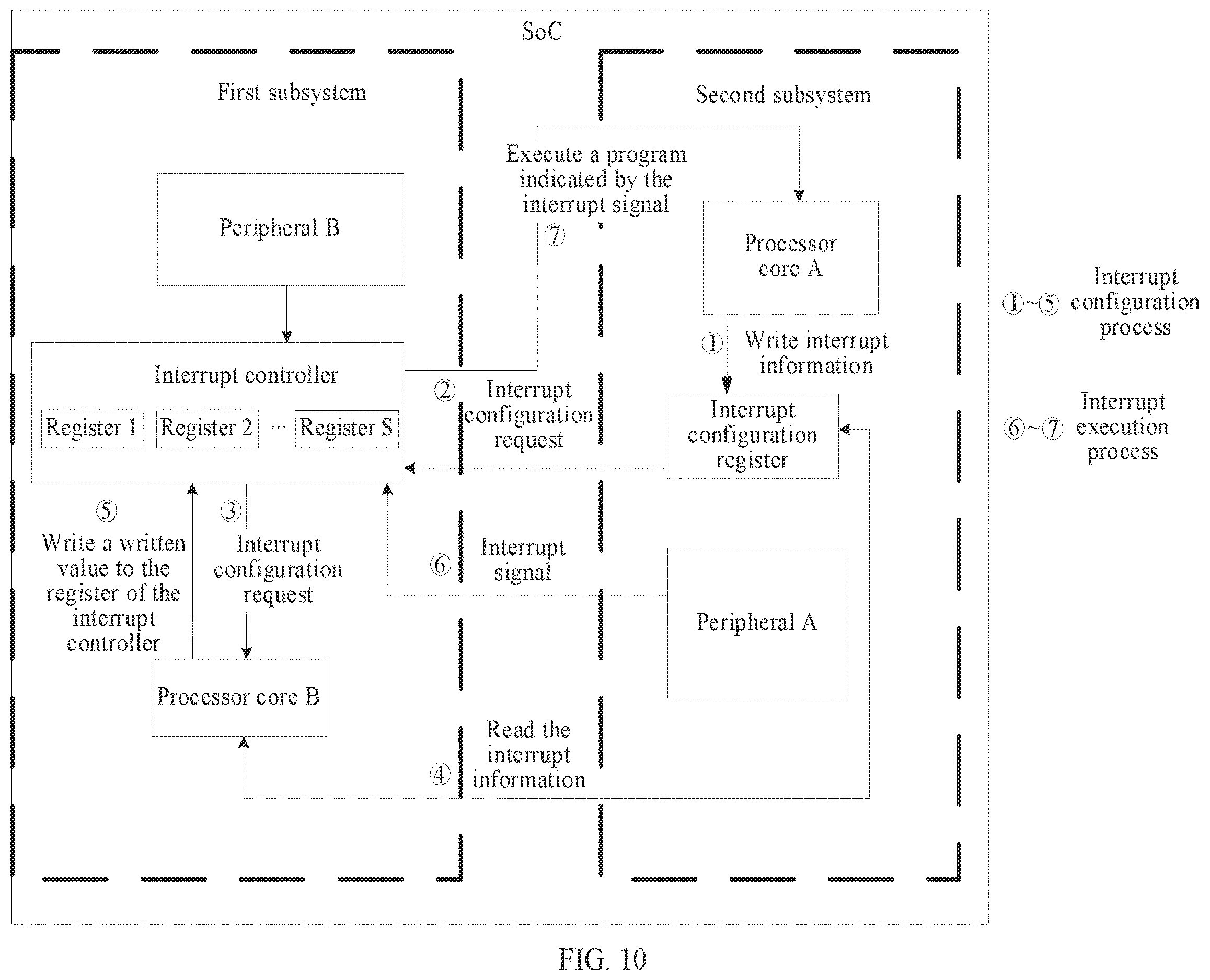 Patent US12614002 Figure 7 – Security isolation apparatus and method