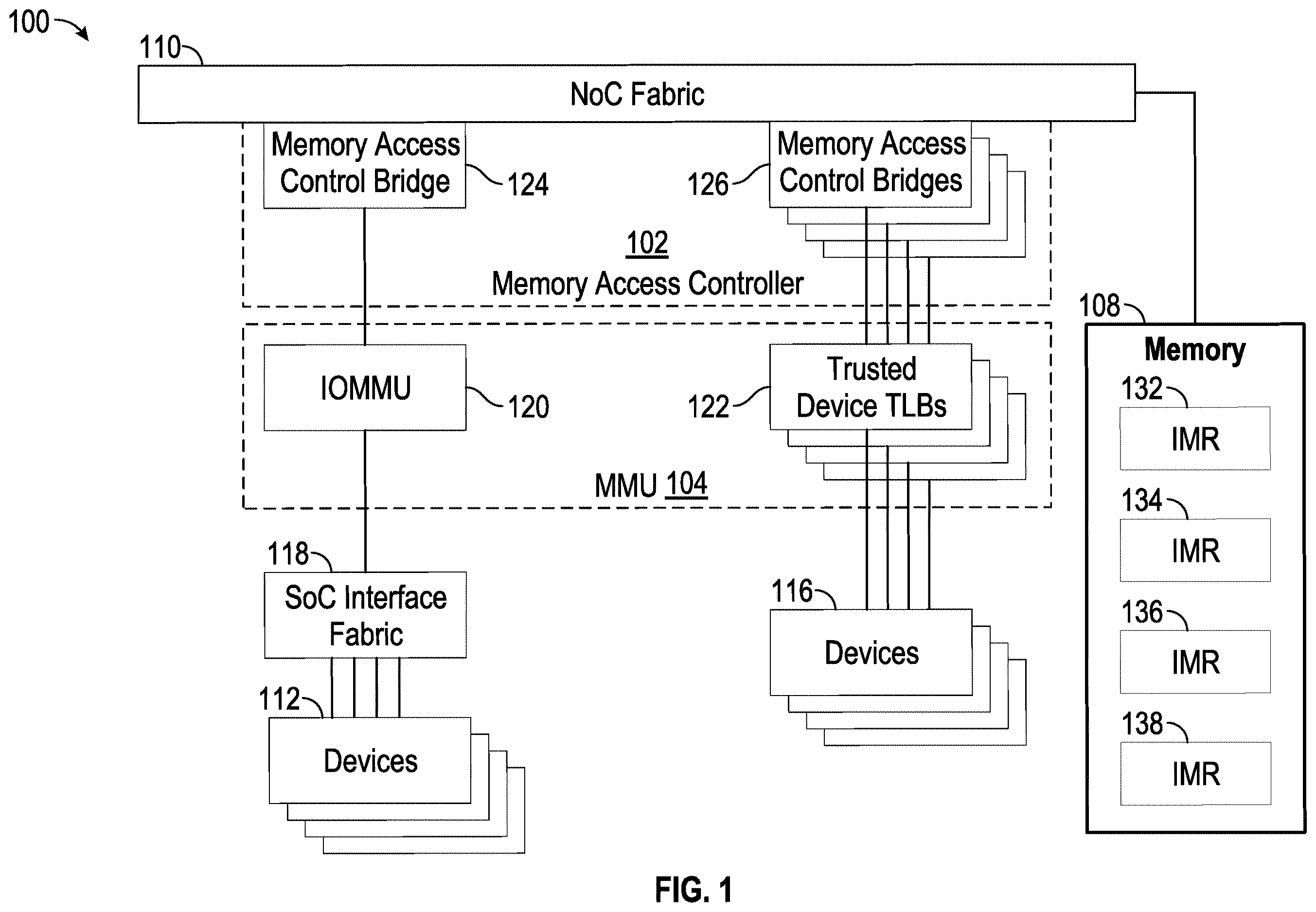 Patent US12614003 — Distributed system on a chip memory access control — Figure 1
