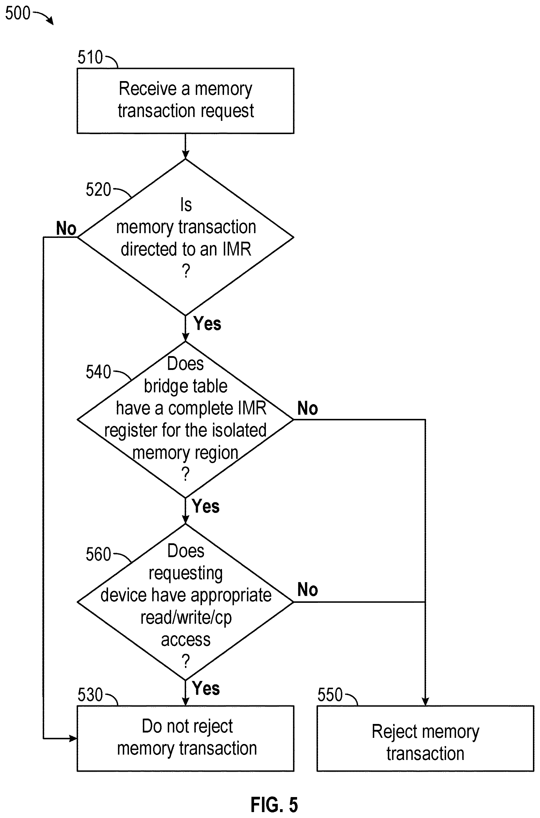 Patent US12614003 Figure 4 – Distributed system on a chip memory access control