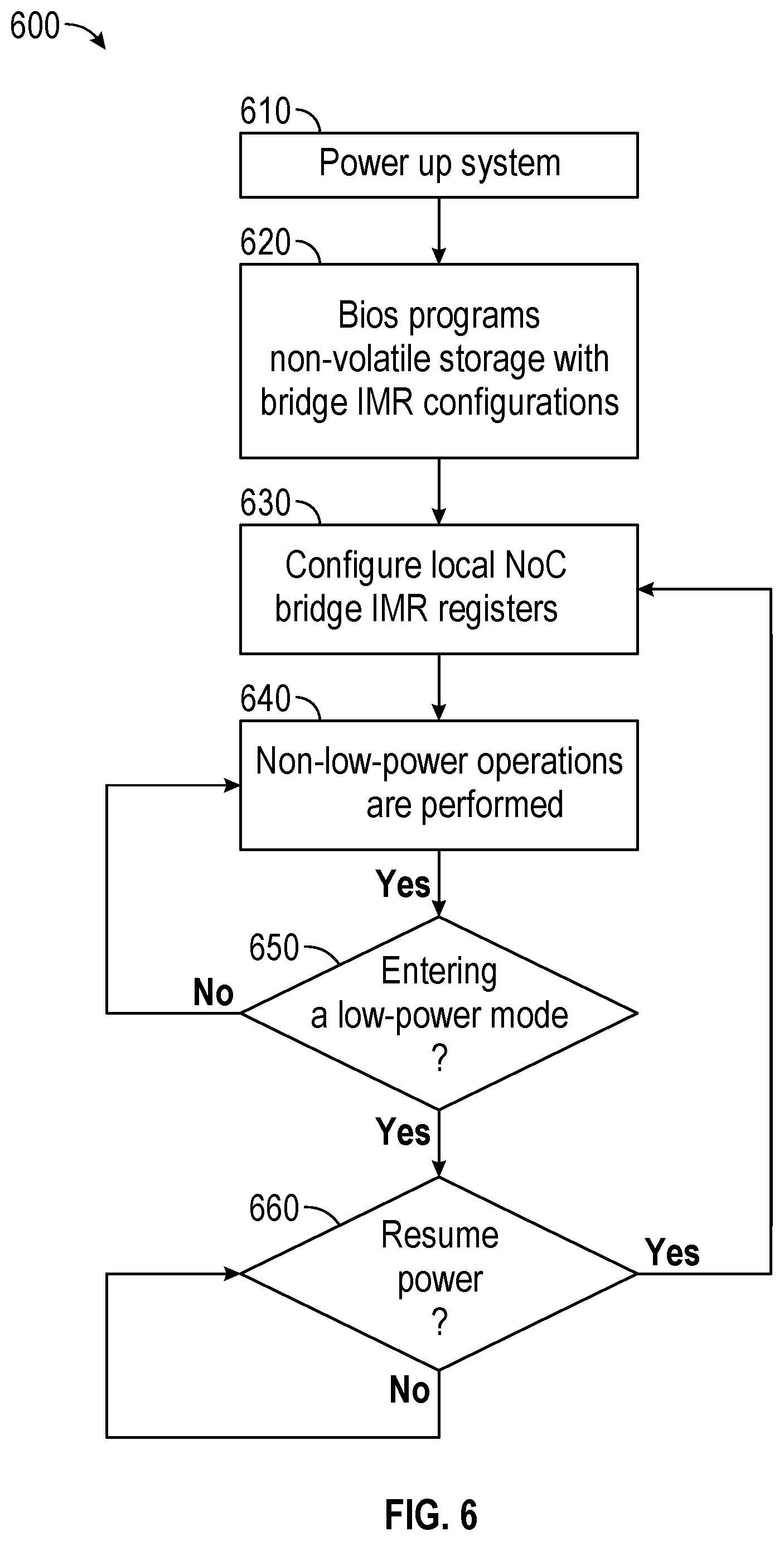 Patent US12614003 Figure 5 – Distributed system on a chip memory access control