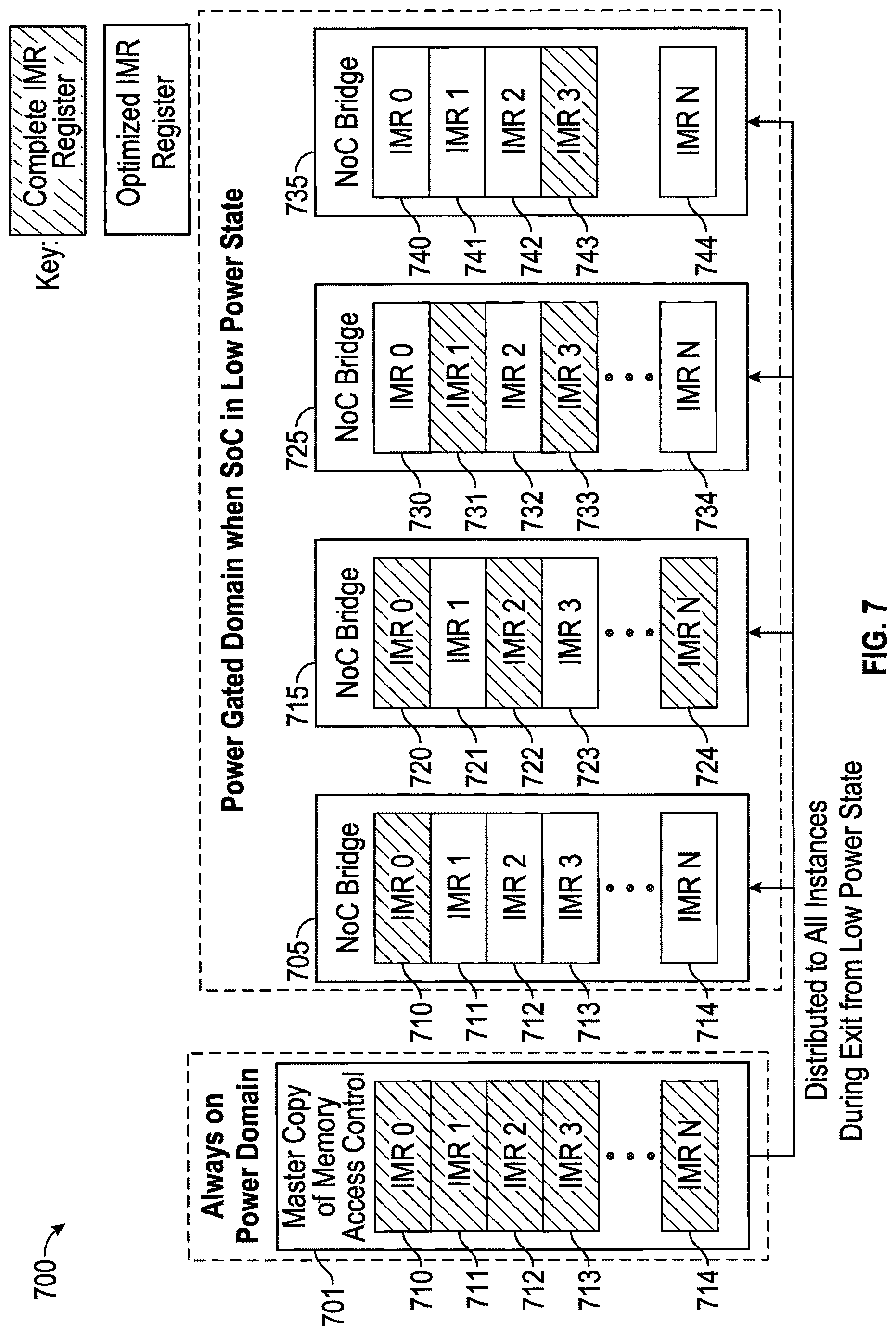 Patent US12614003 Figure 6 – Distributed system on a chip memory access control