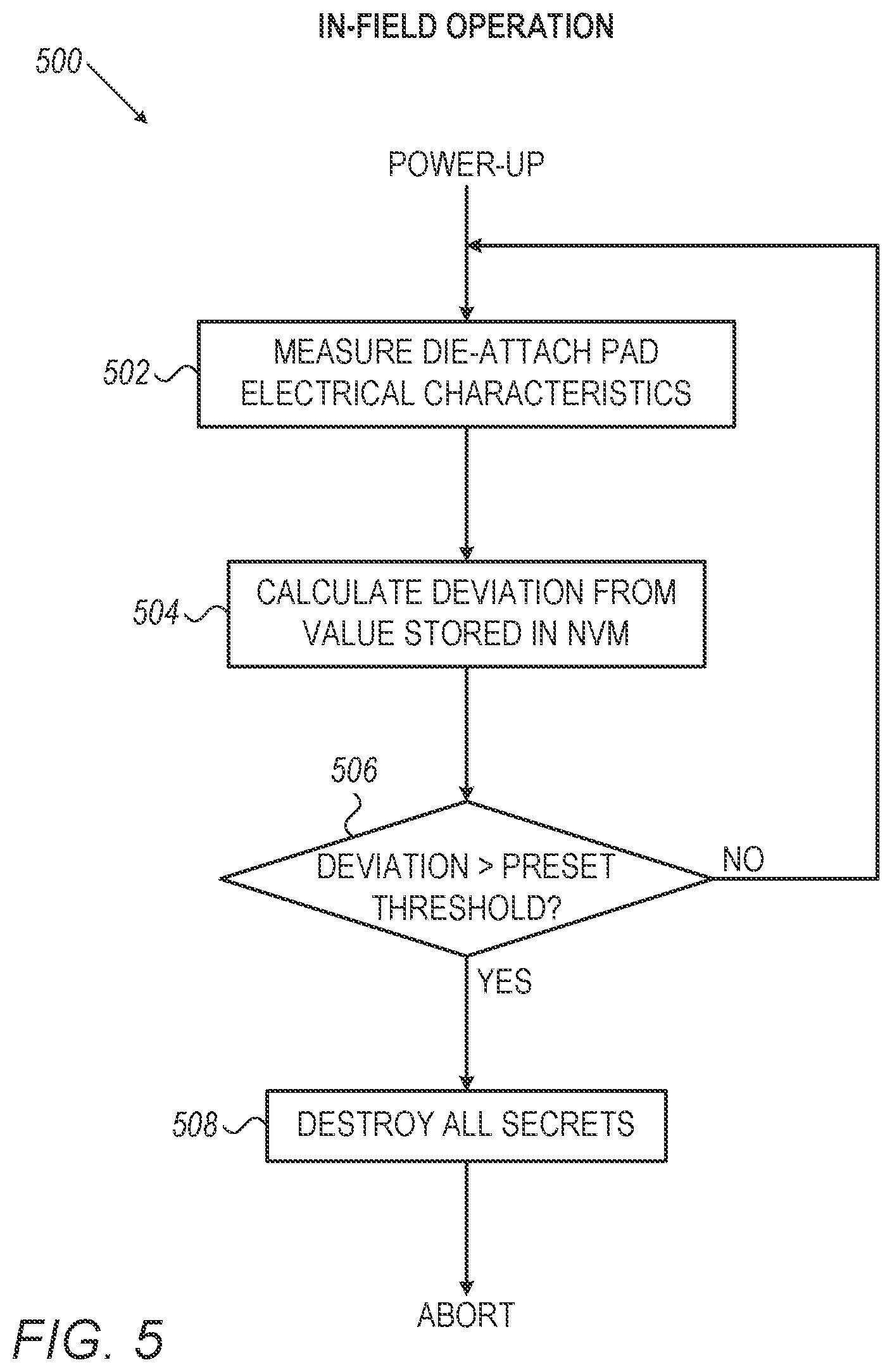 Patent US12614004 Figure 3 – Detection of security attacks through die-attach pad
