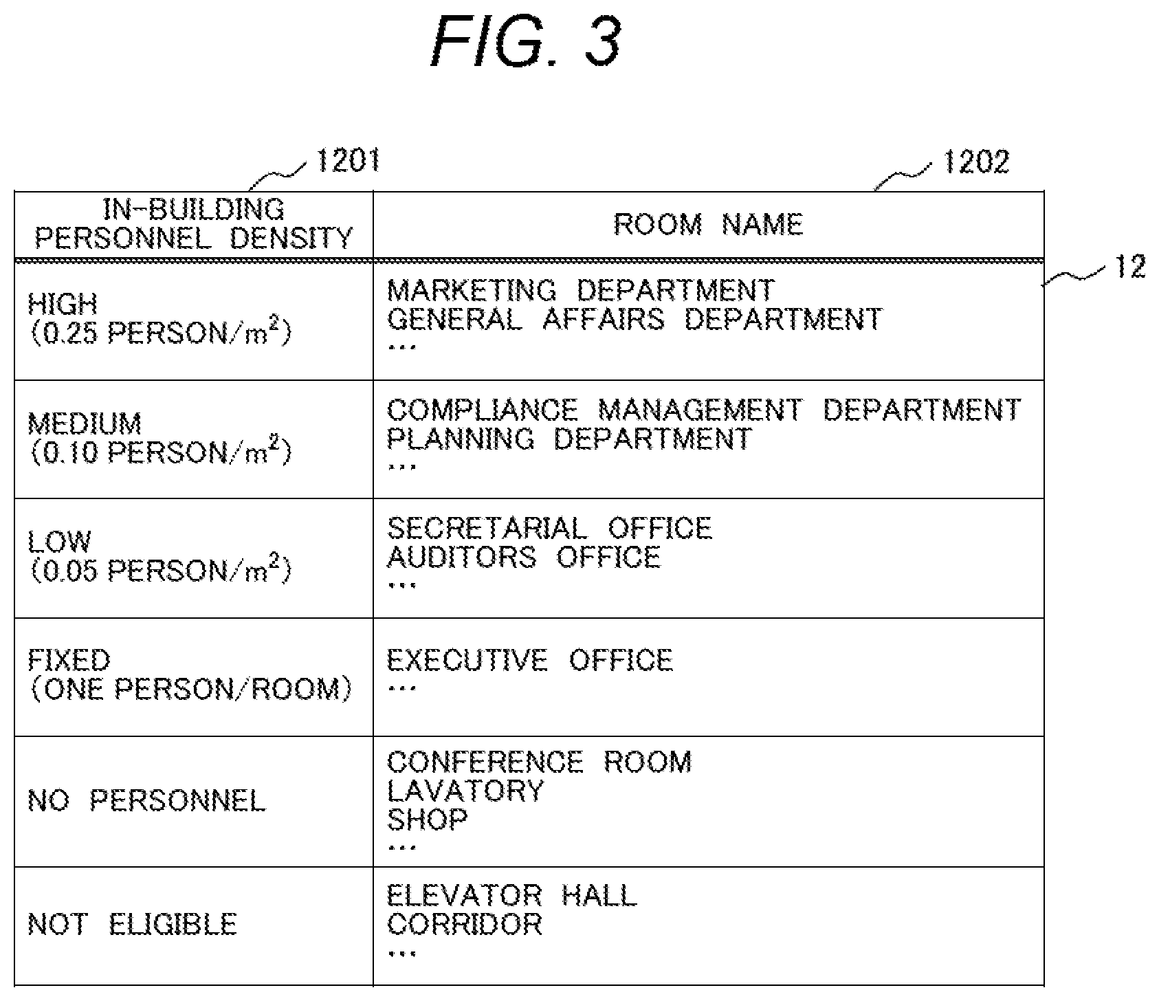 Patent US12614006 Figure 3 – Movement demand estimation and people flow estimation systems and methods