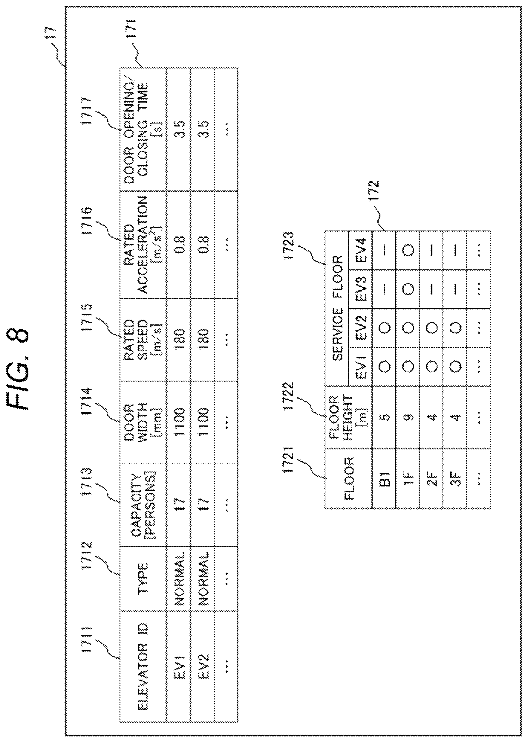 Patent US12614006 Figure 7 – Movement demand estimation and people flow estimation systems and methods